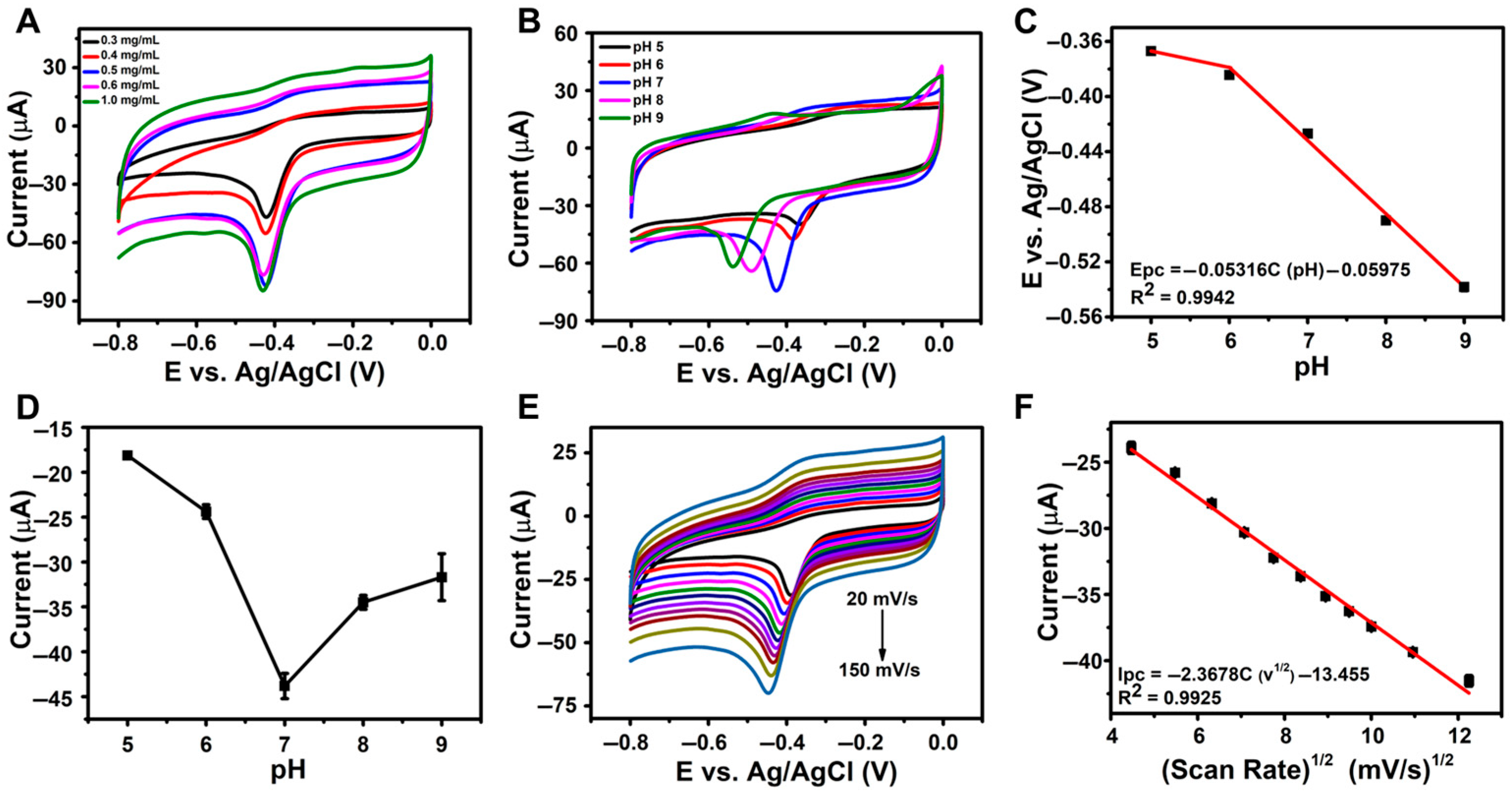 Chemosensors 13 00247 g004