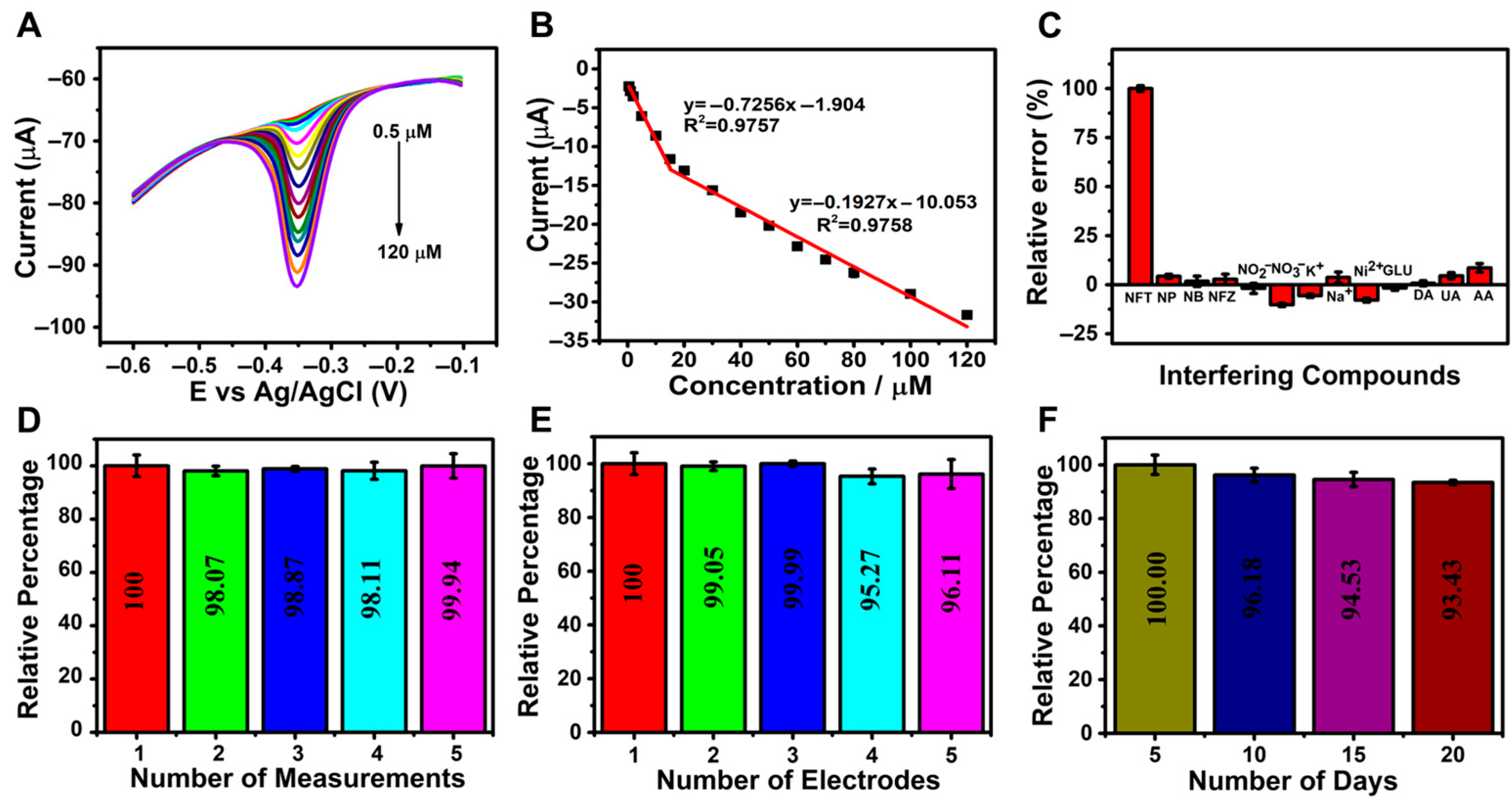 Chemosensors 13 00247 g005