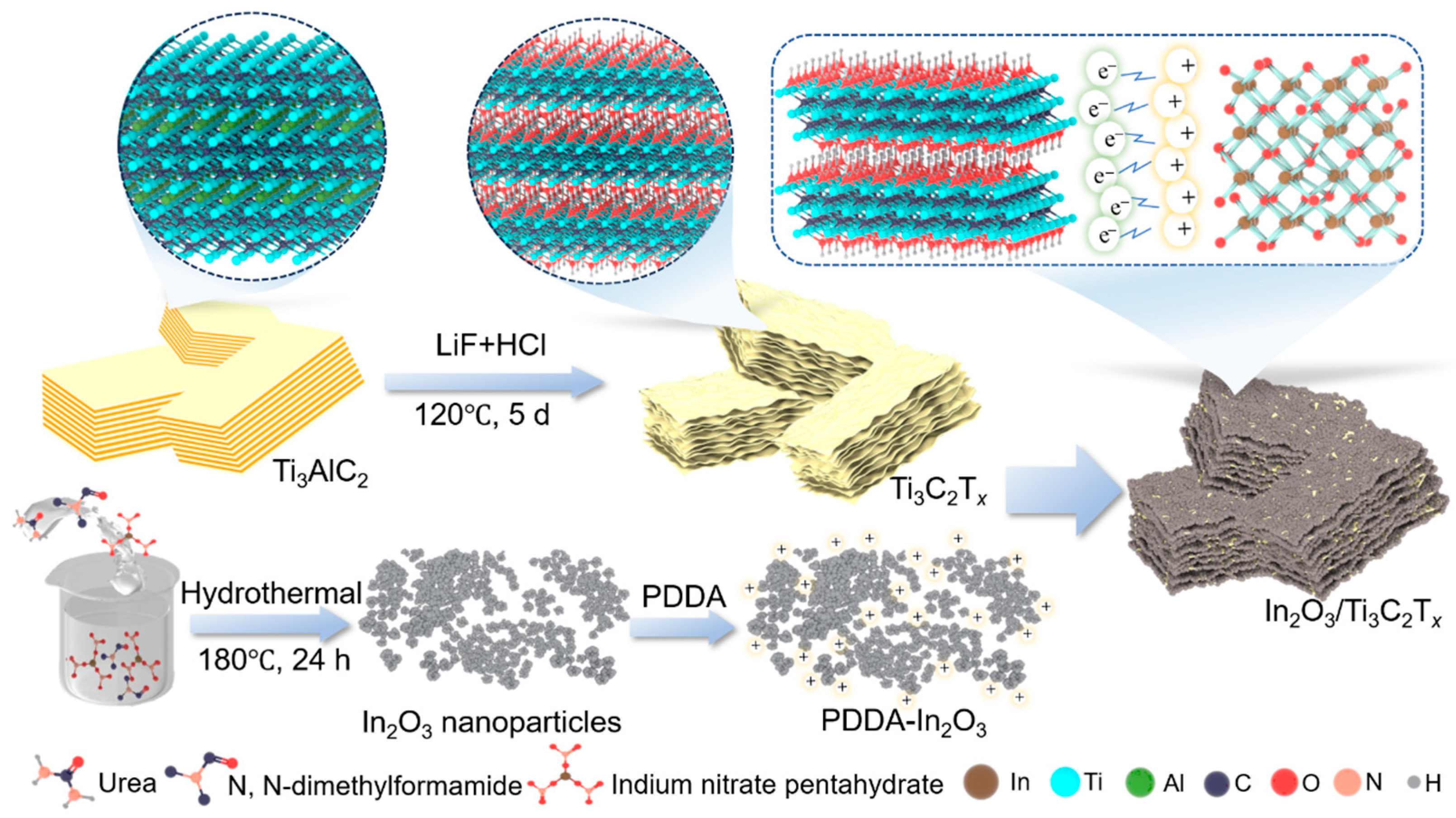Chemosensors 13 00249 g001