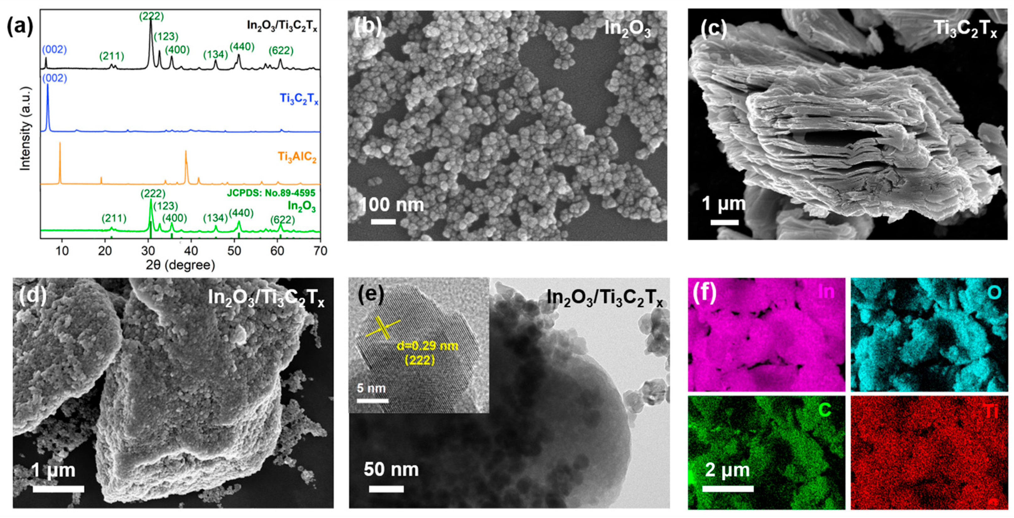 Chemosensors 13 00249 g002