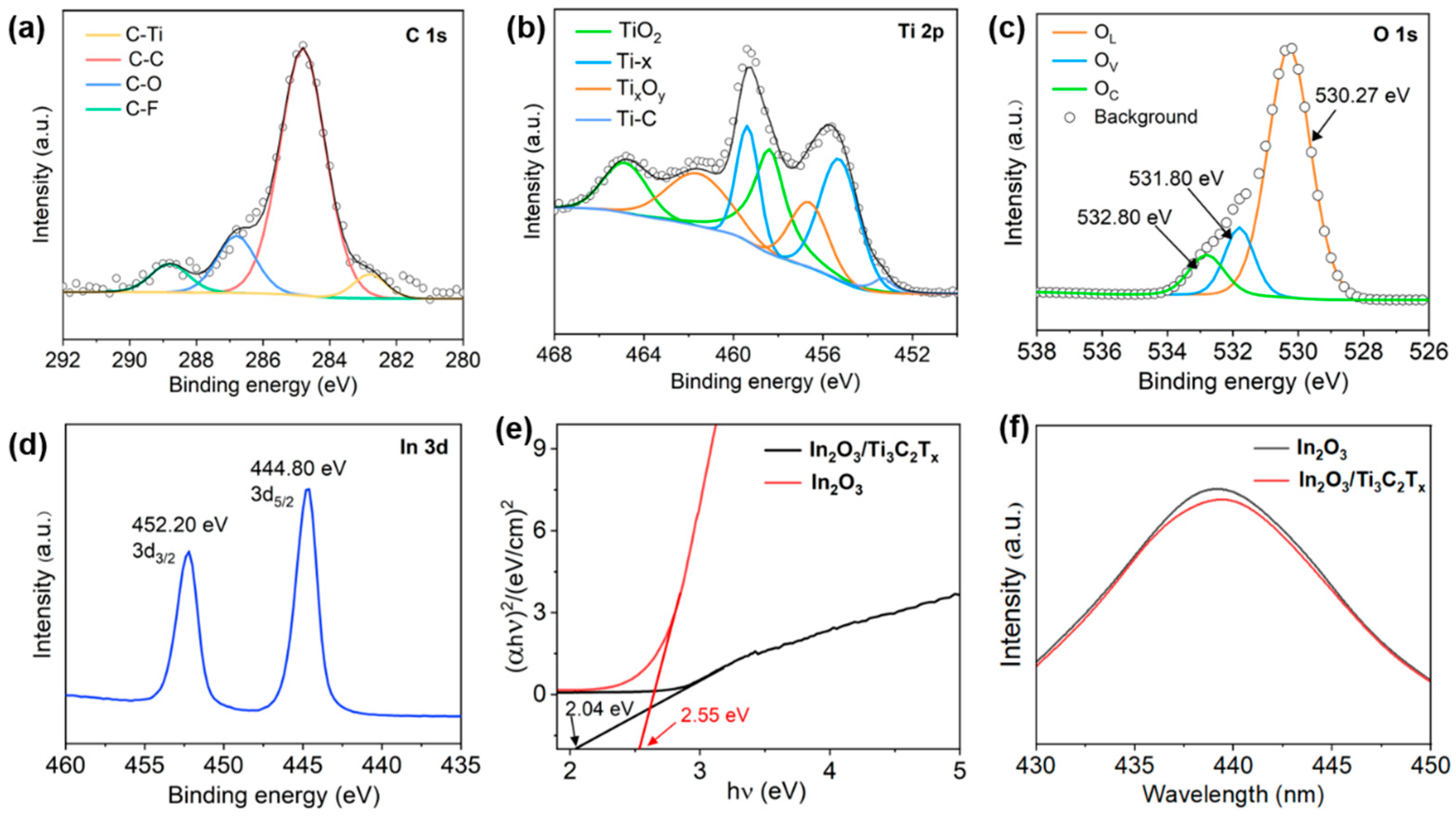 Chemosensors 13 00249 g003