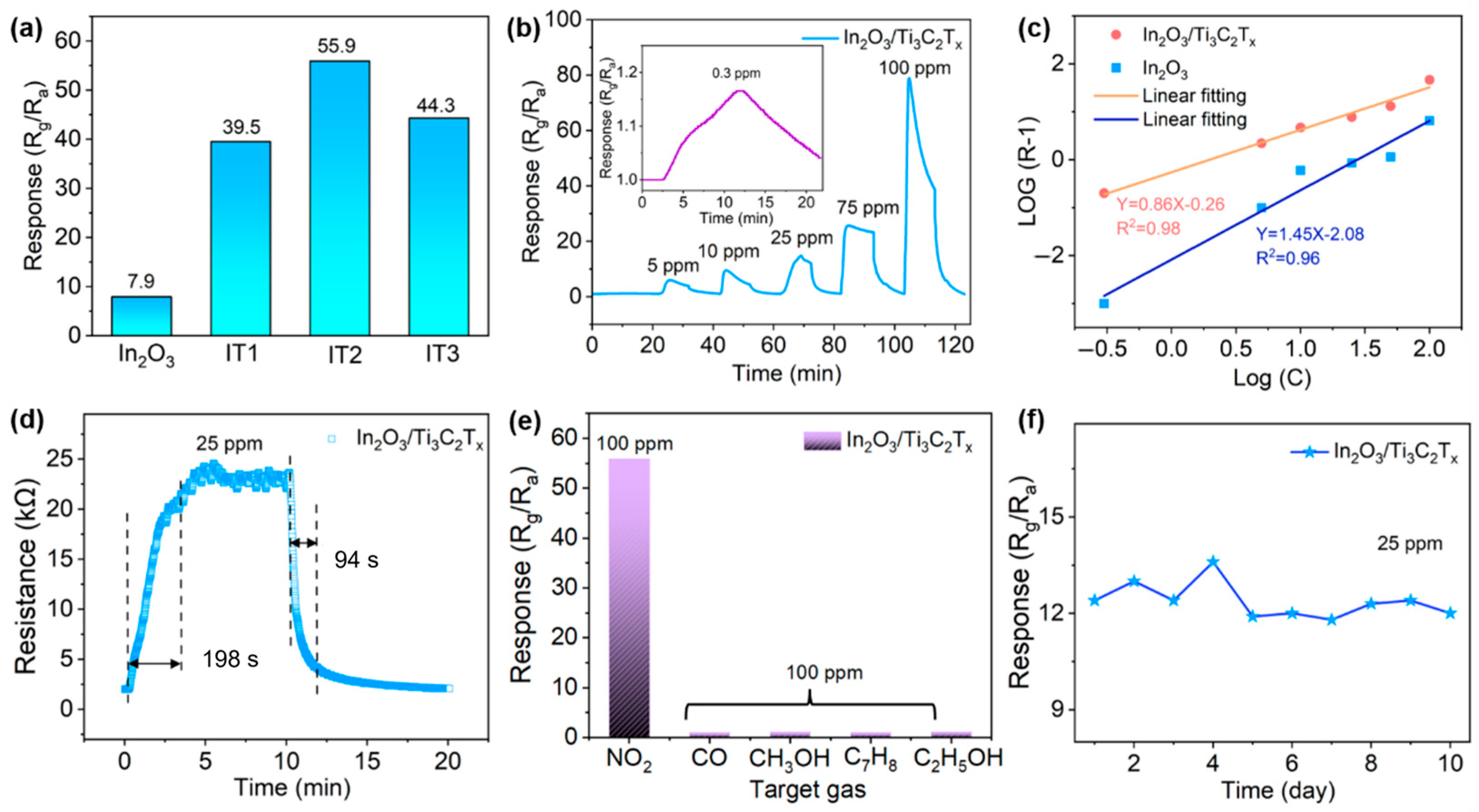 Chemosensors 13 00249 g004
