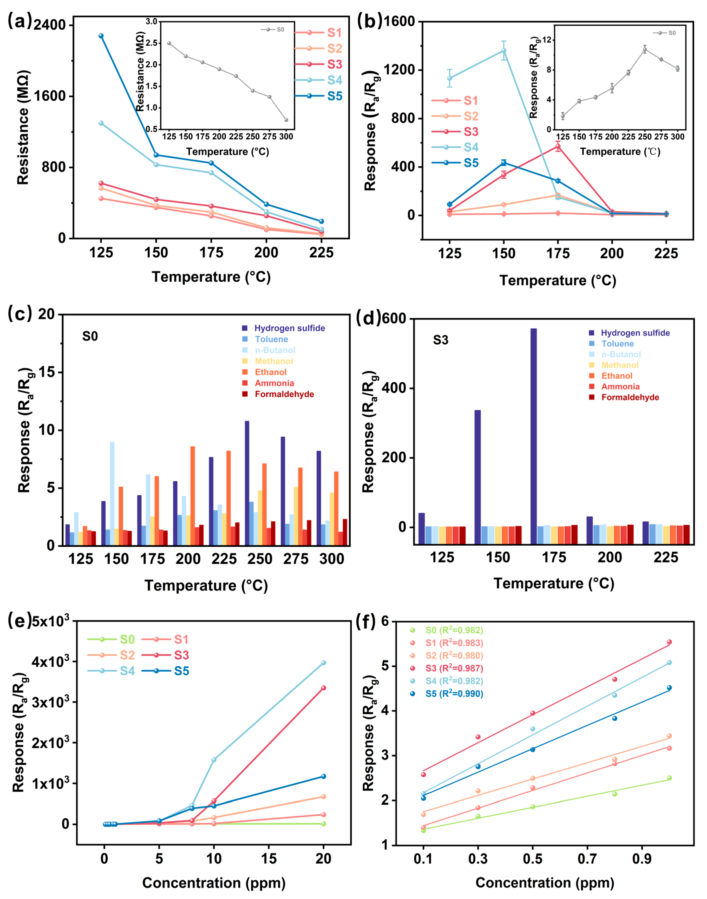 Chemosensors 13 00250 g004