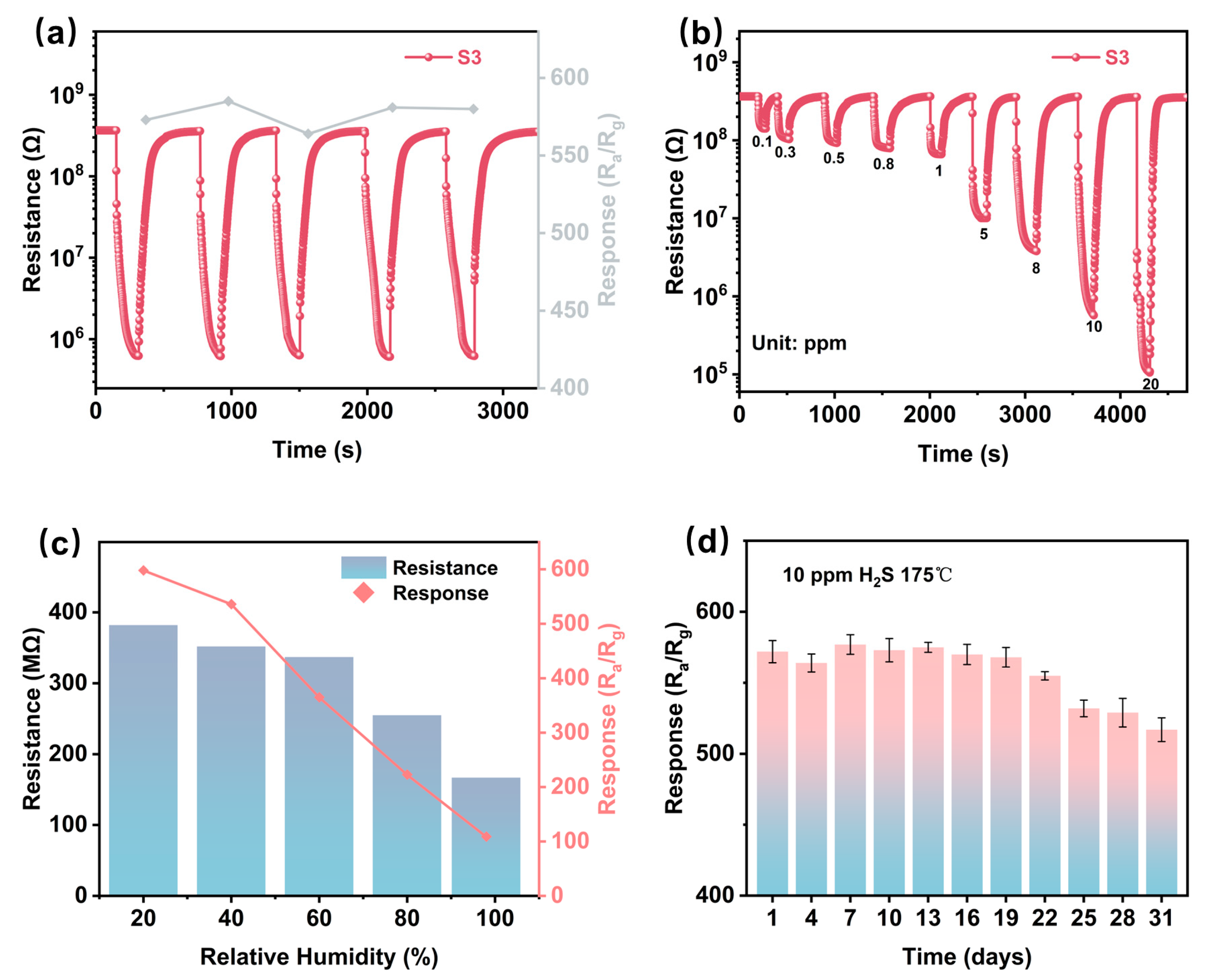 Chemosensors 13 00250 g006
