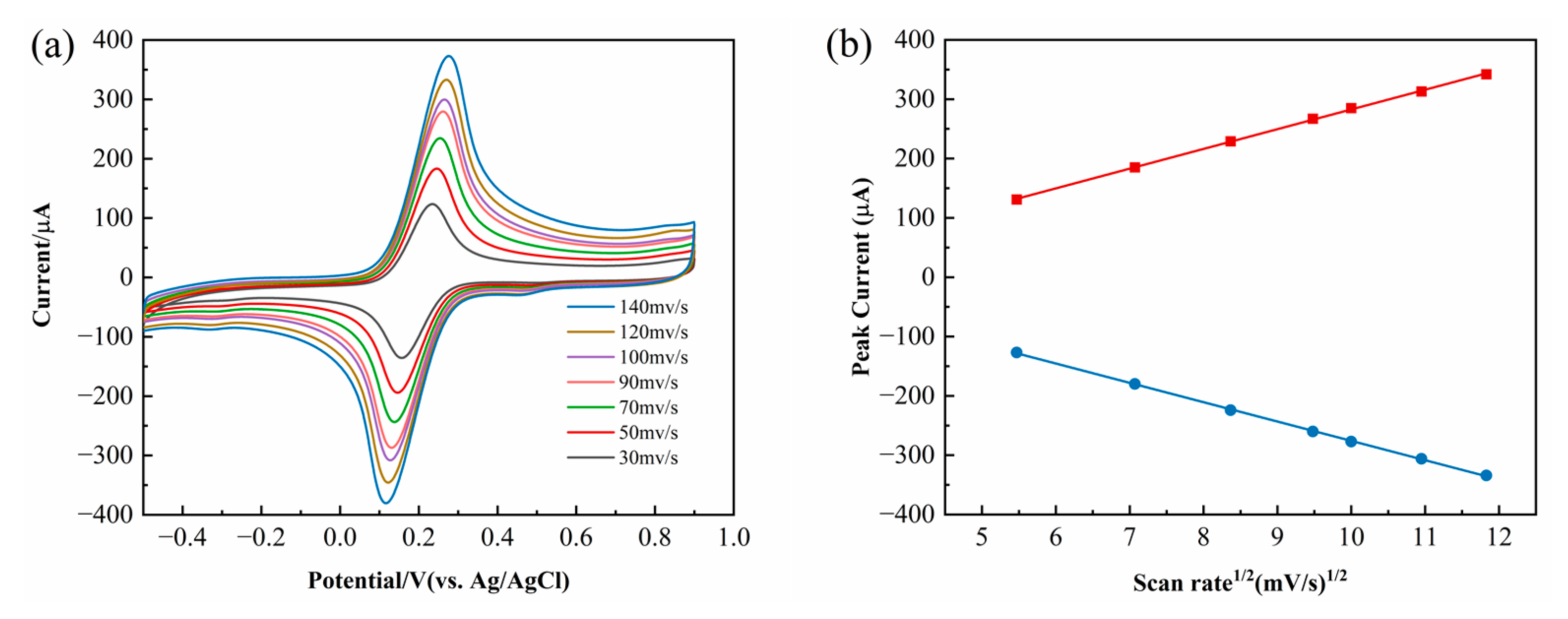 Chemosensors 13 00251 g004