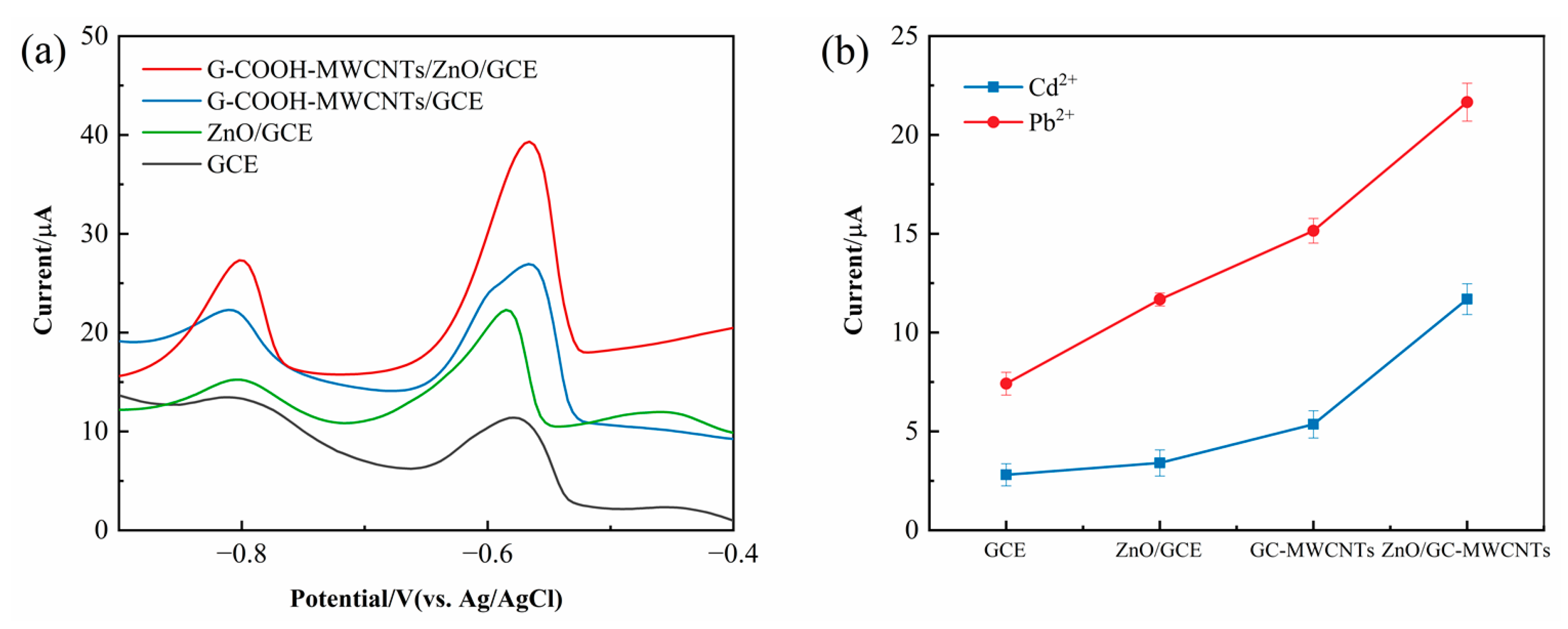 Chemosensors 13 00251 g006