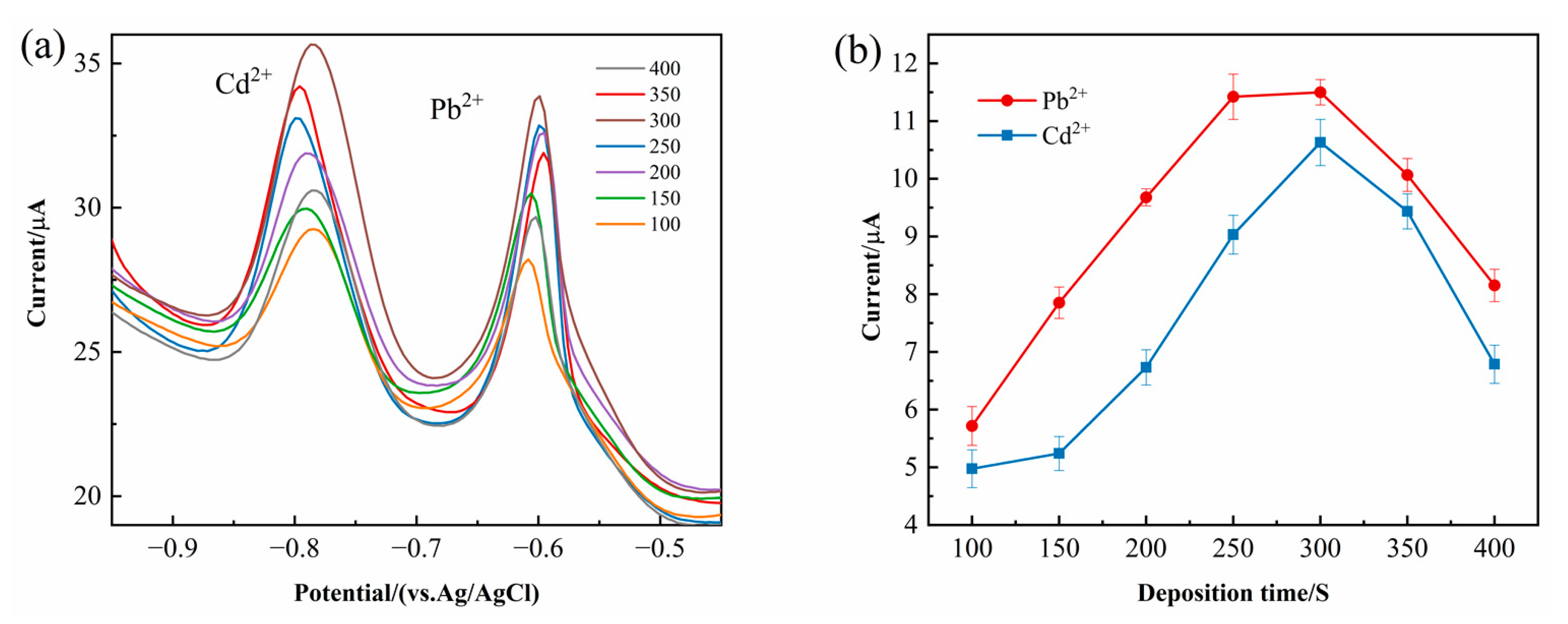 Chemosensors 13 00251 g008