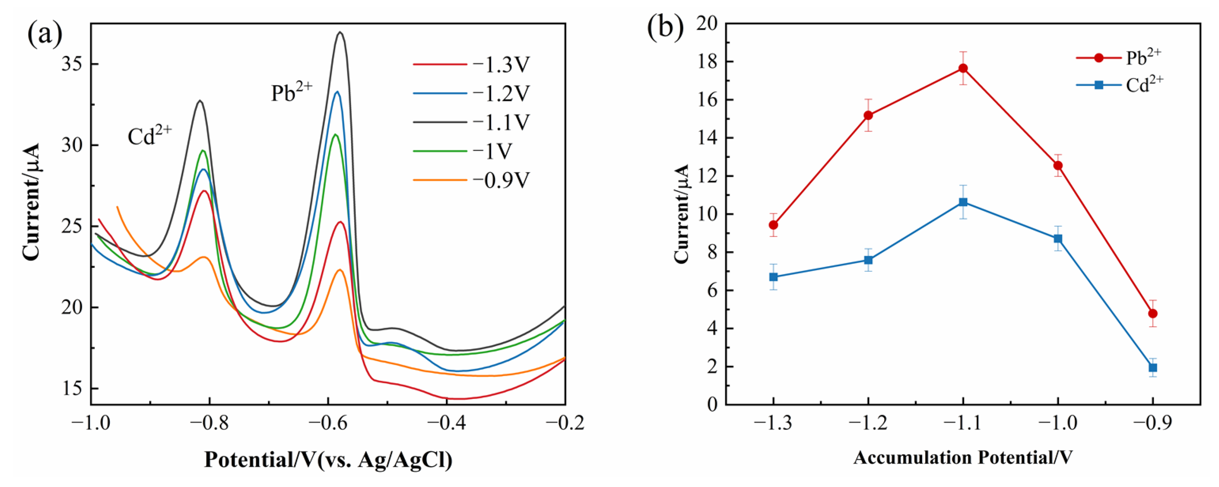 Chemosensors 13 00251 g009