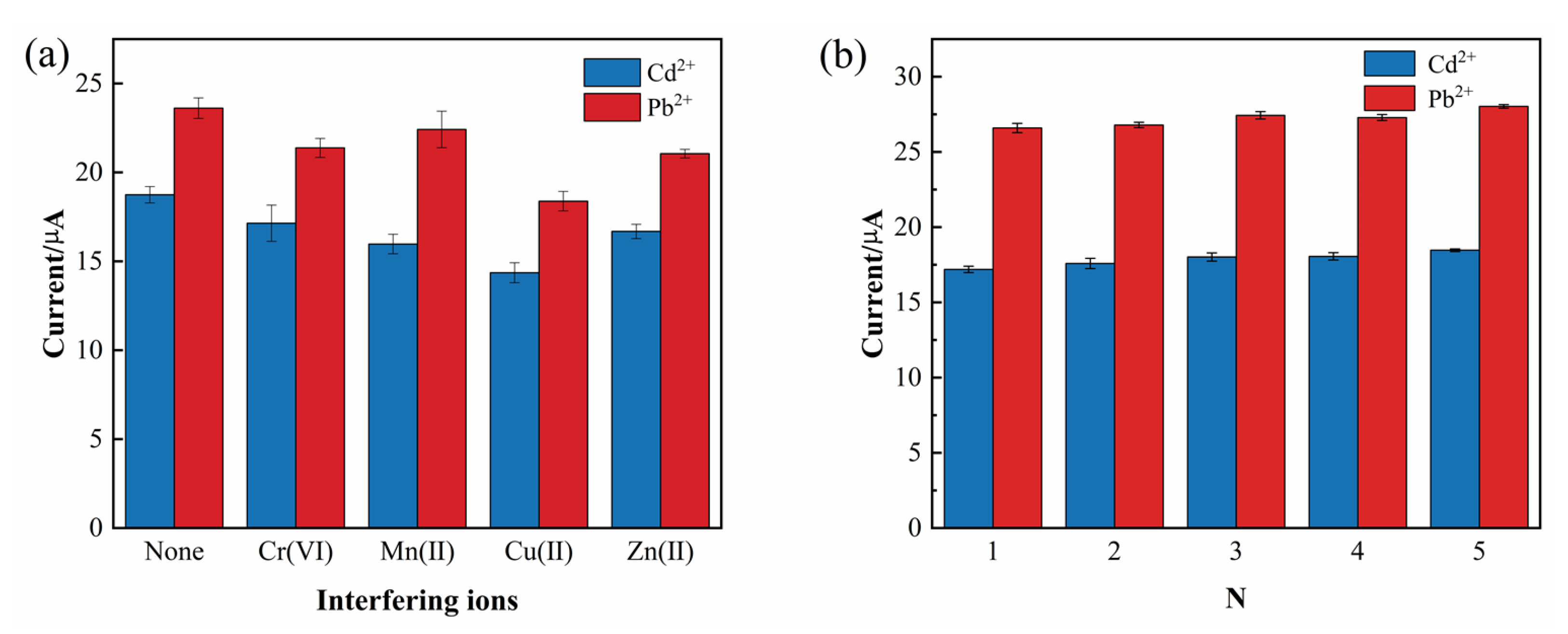 Chemosensors 13 00251 g011