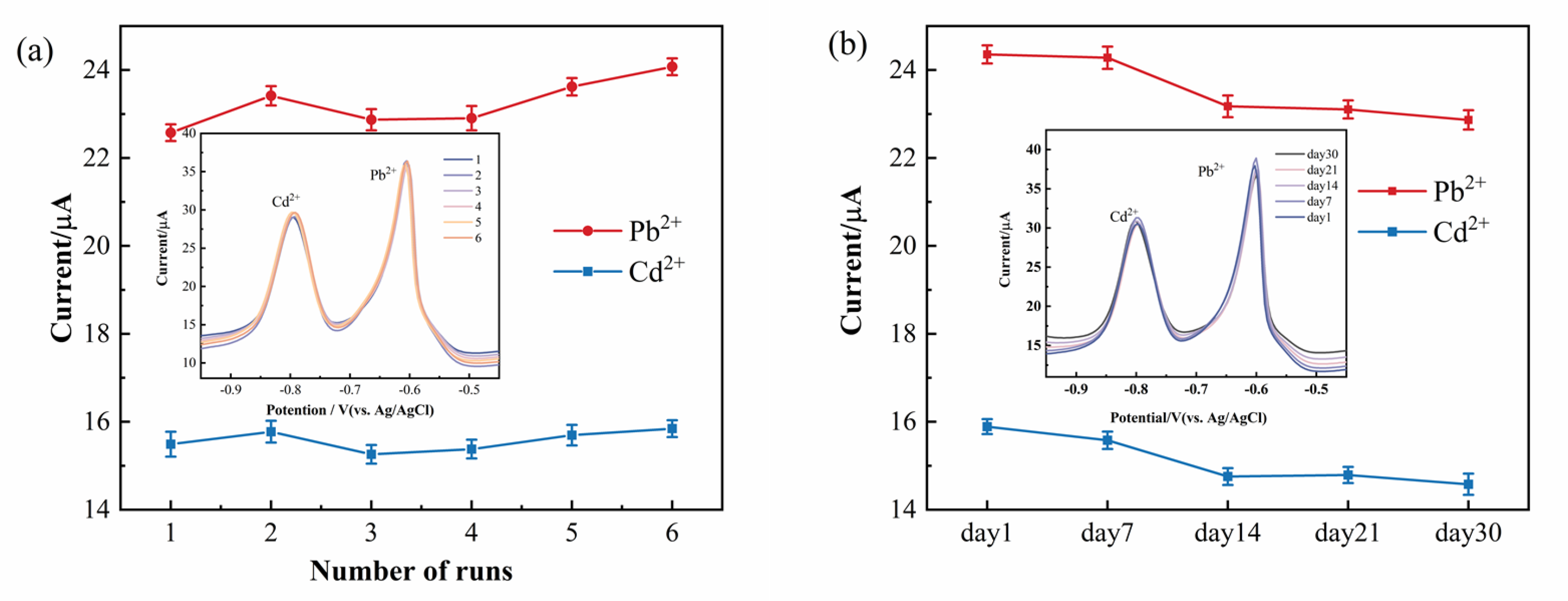 Chemosensors 13 00251 g012