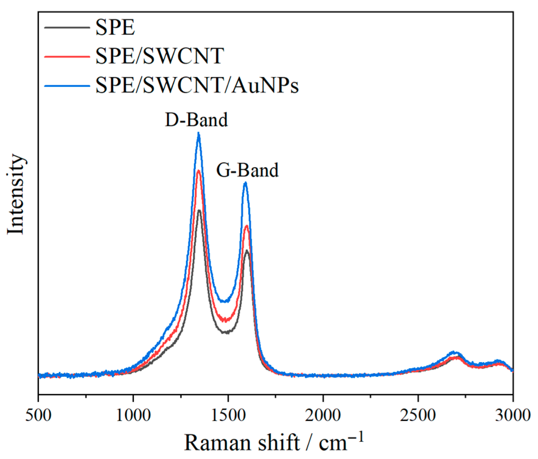 Chemosensors 13 00252 g004