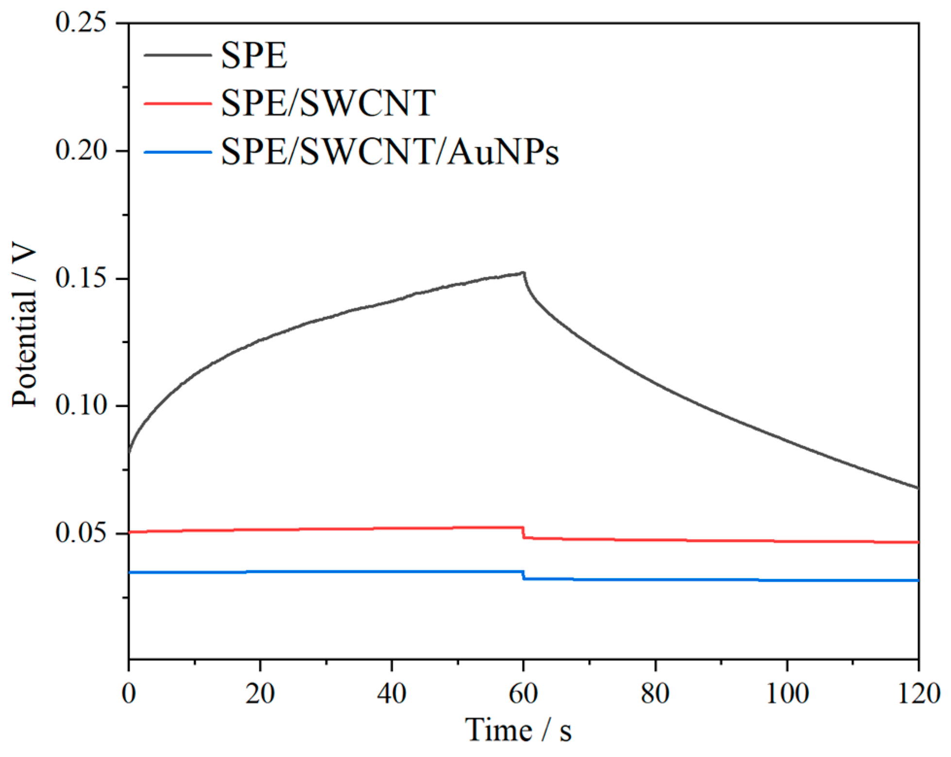 Chemosensors 13 00252 g006