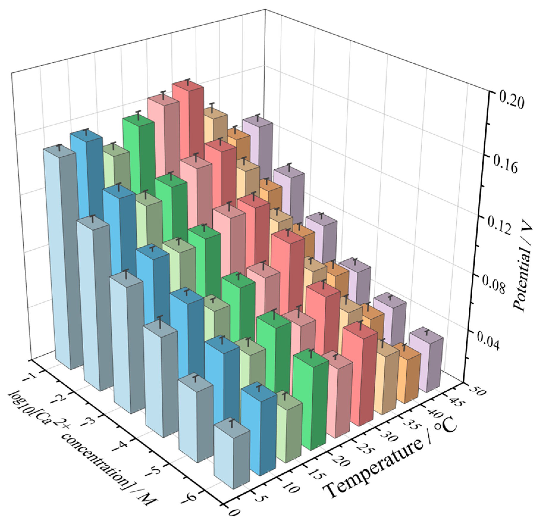 Chemosensors 13 00252 g008
