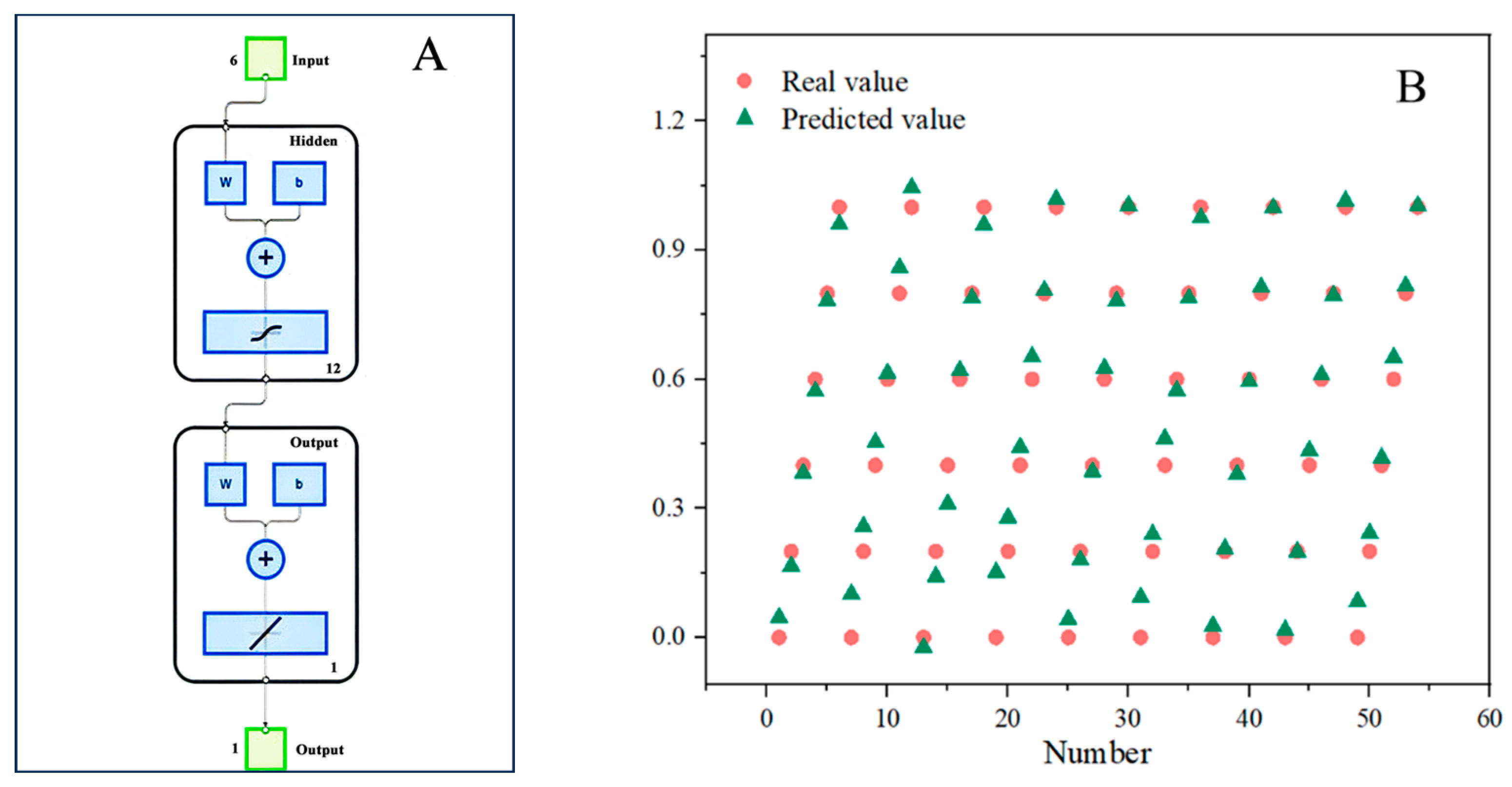 Chemosensors 13 00252 g009