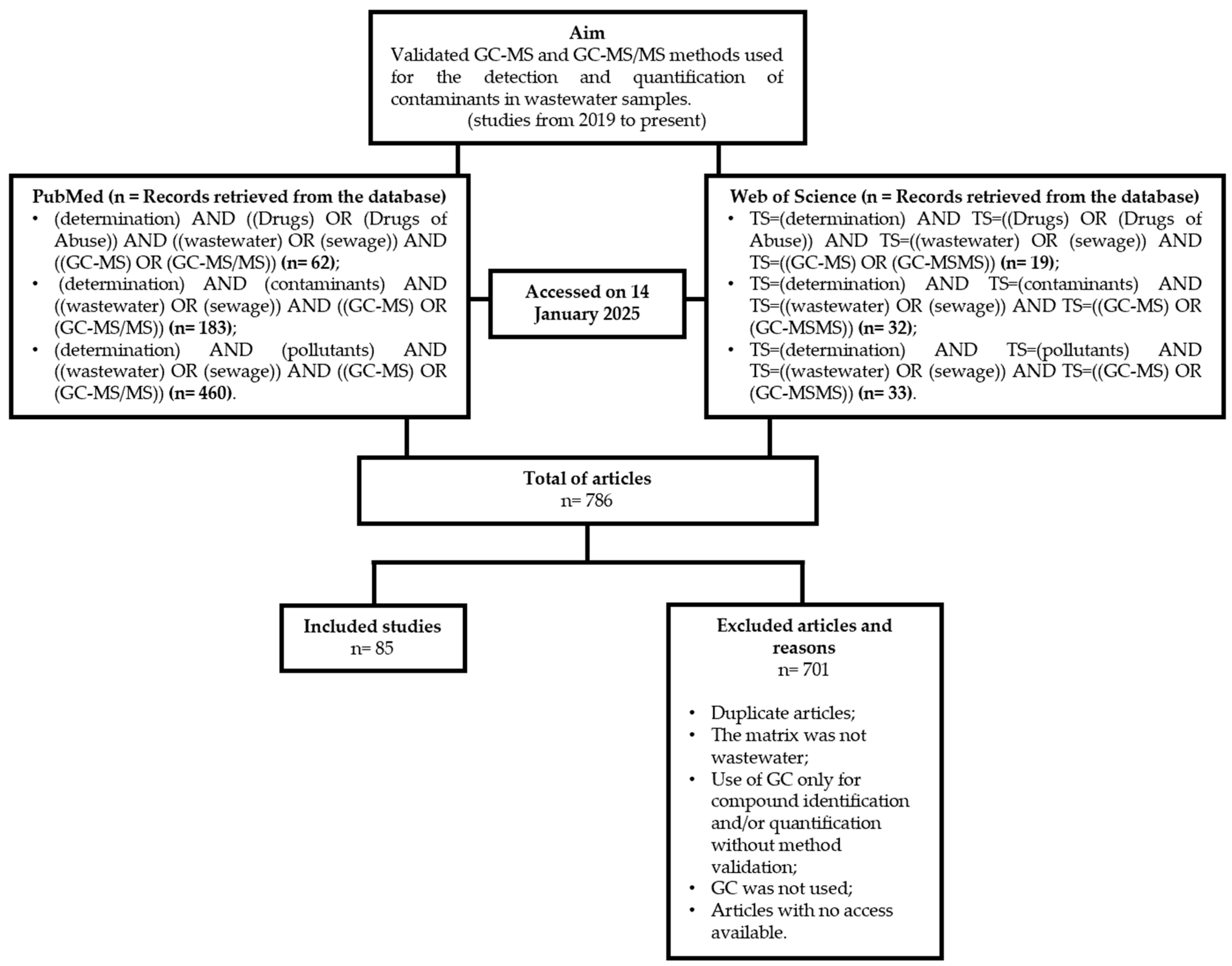 Chemosensors 13 00253 g001