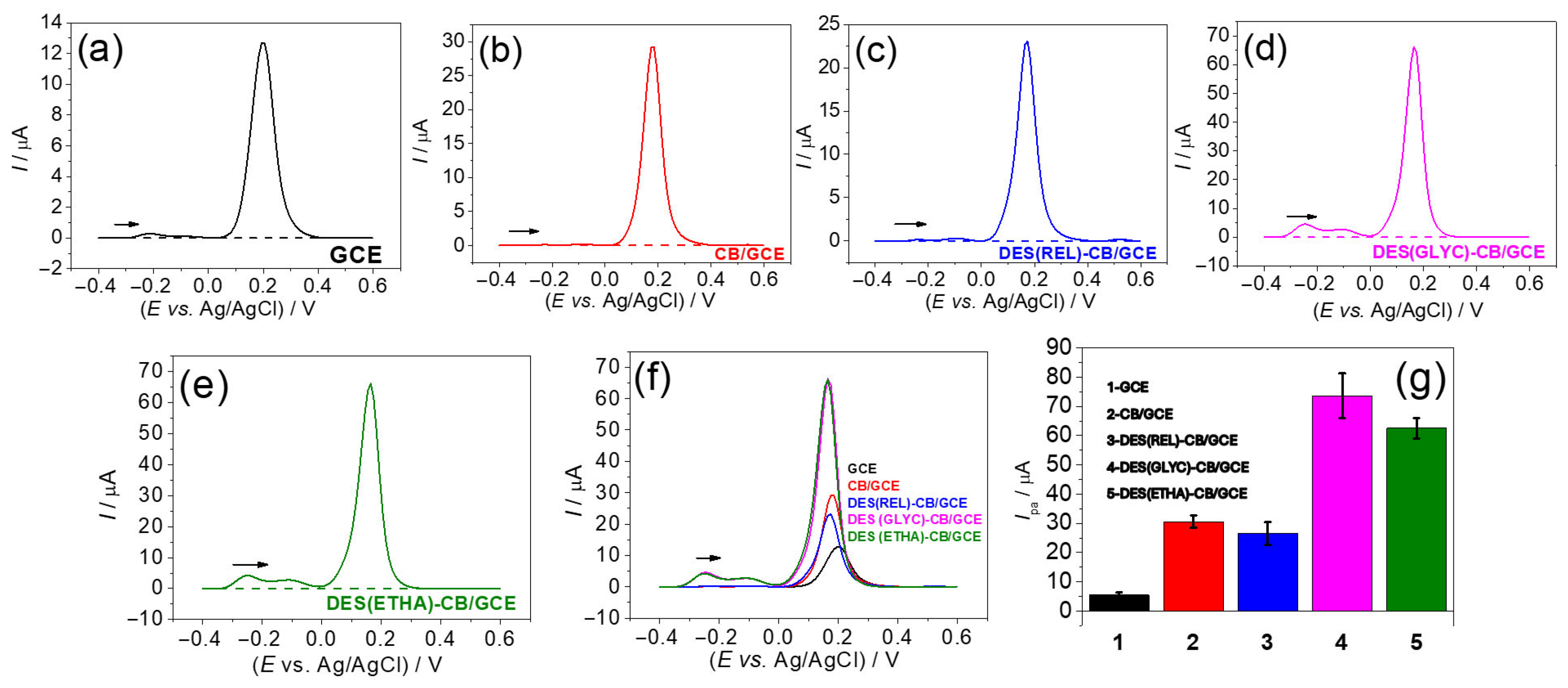 Chemosensors 13 00254 g004