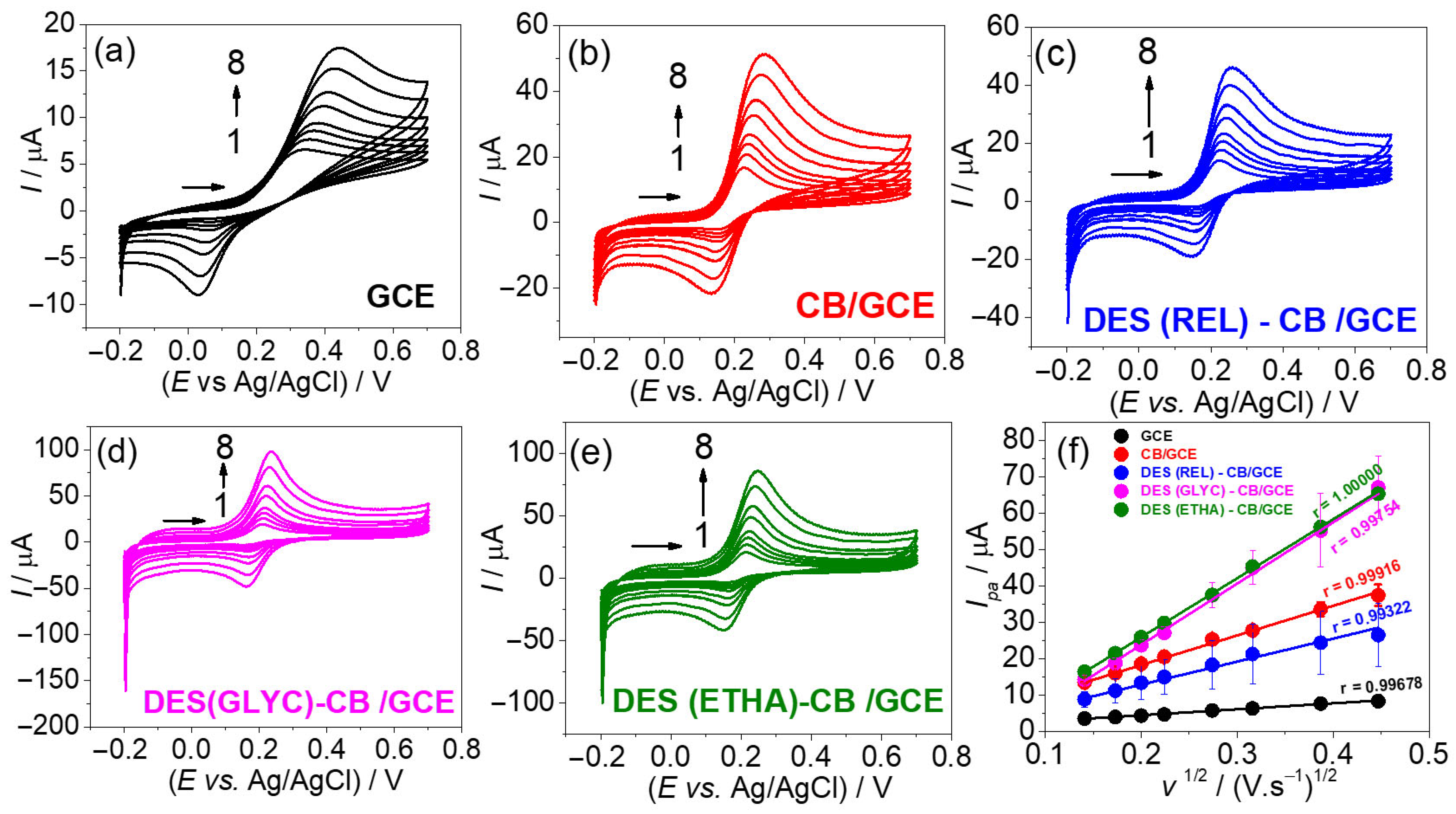 Chemosensors 13 00254 g005