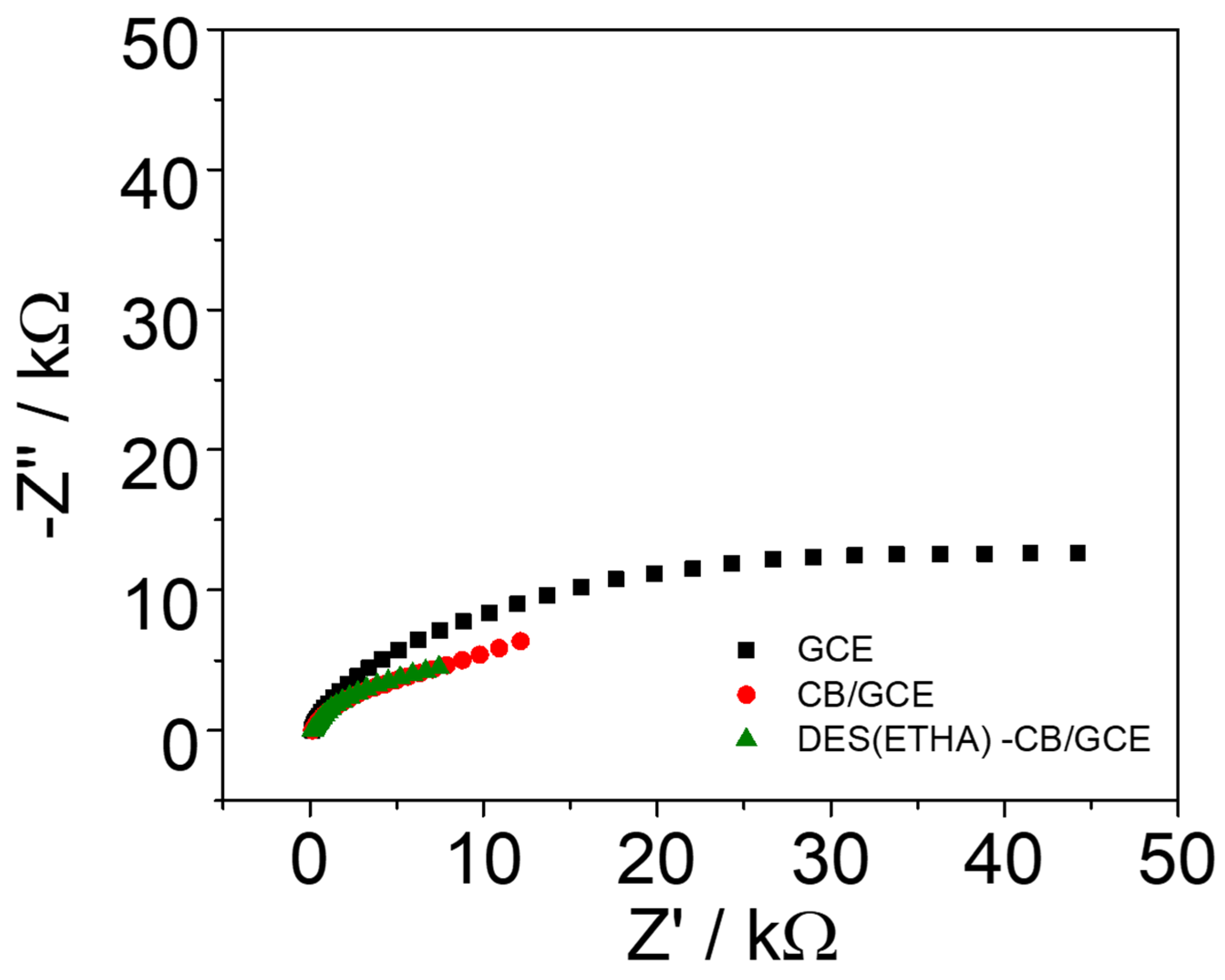 Chemosensors 13 00254 g006