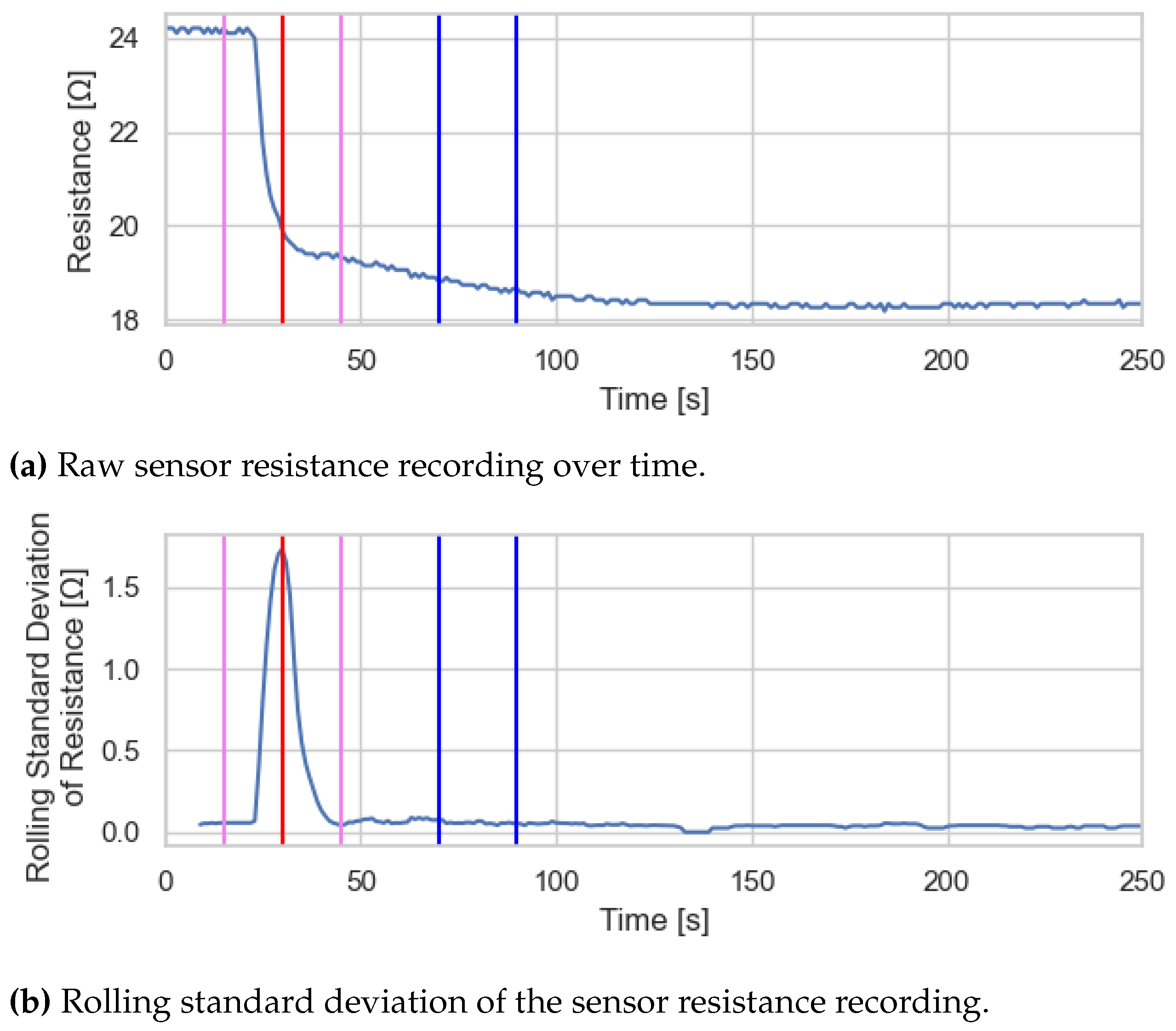 Chemosensors 13 00255 g002