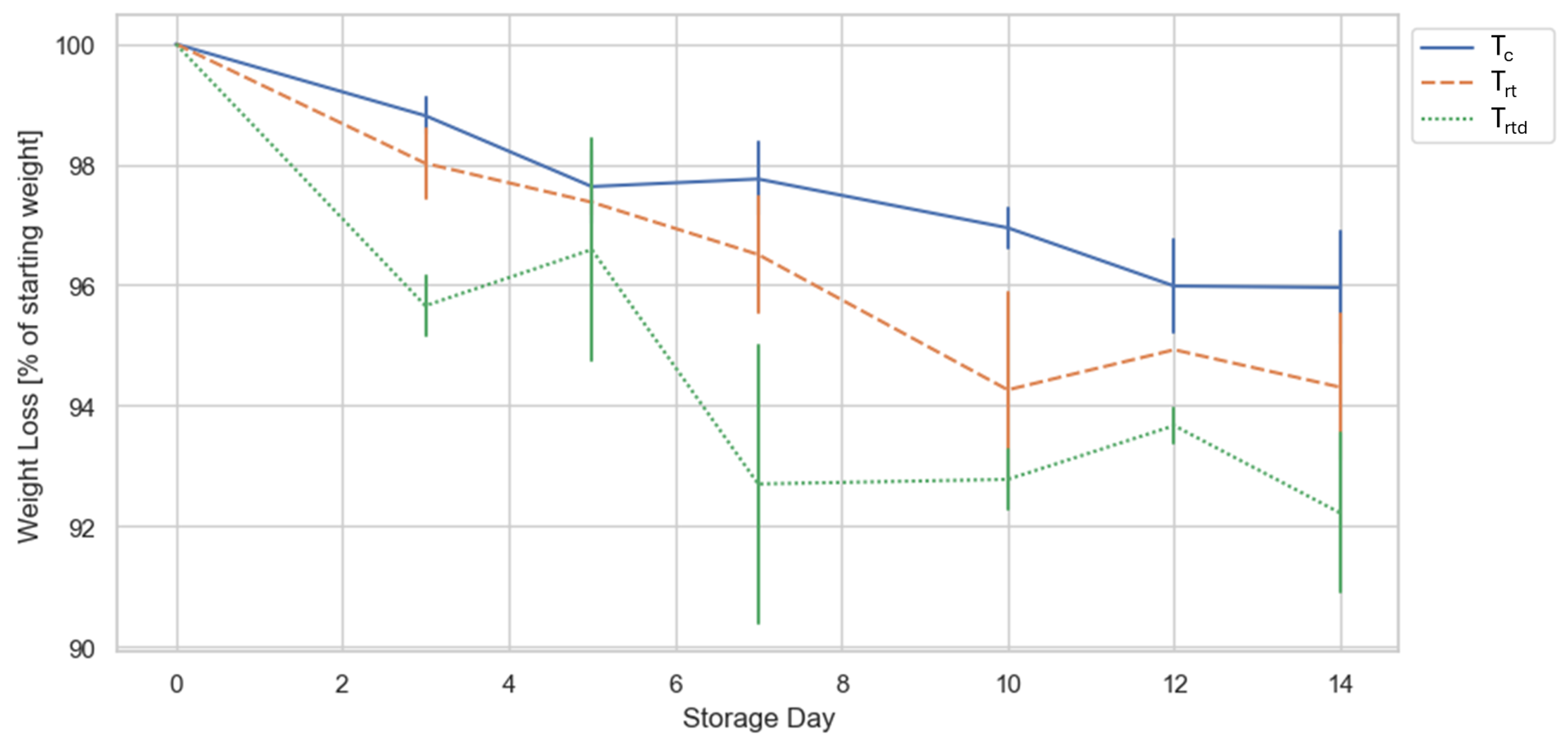Chemosensors 13 00255 g003