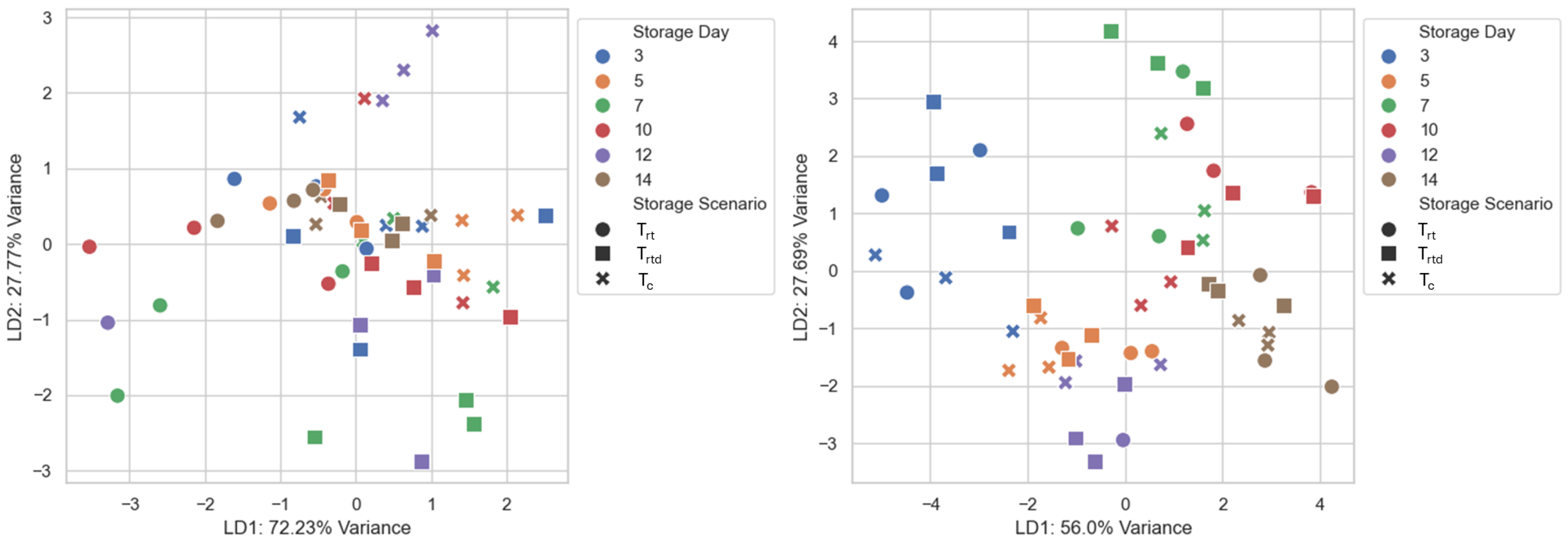 Chemosensors 13 00255 g005