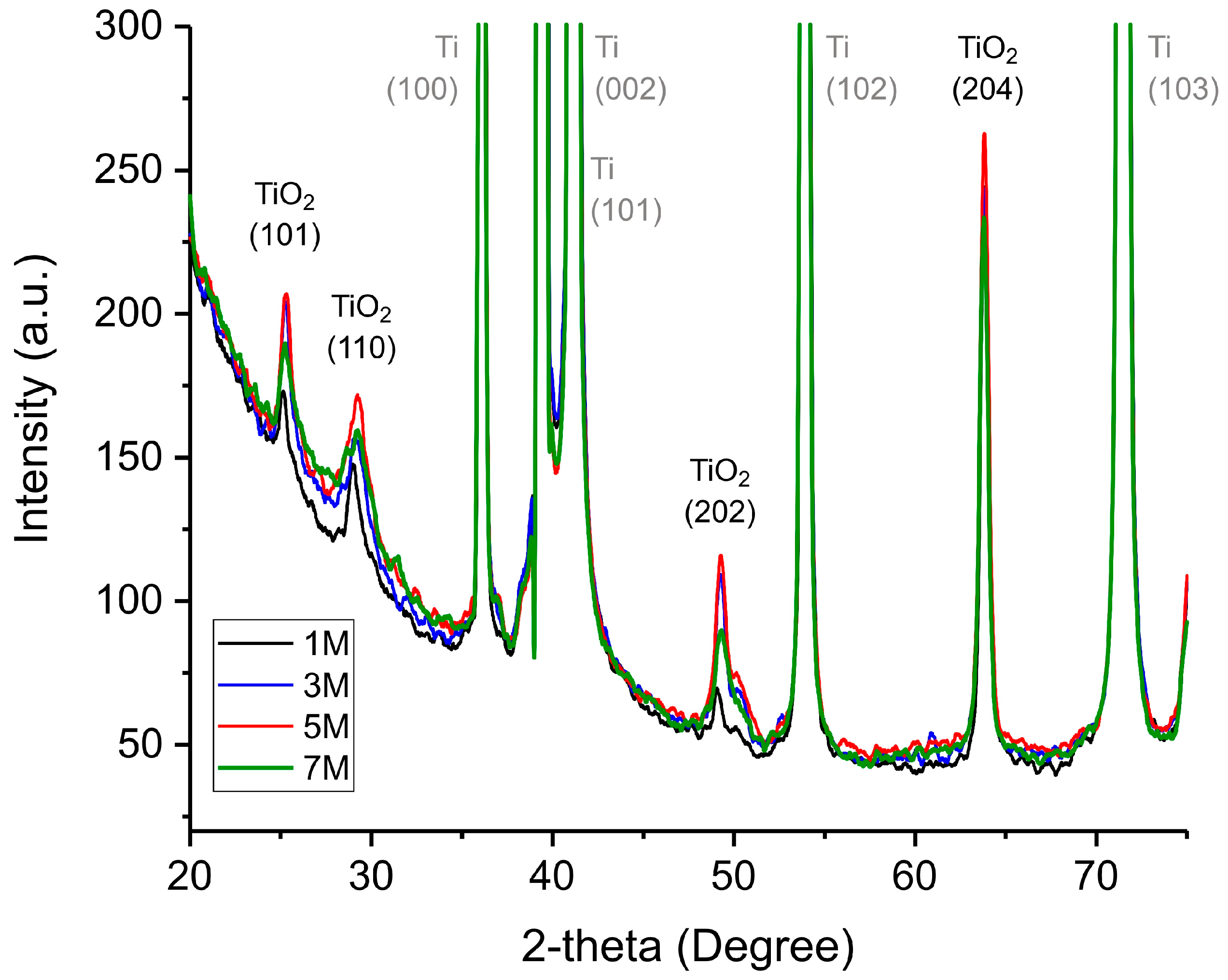 Chemosensors 13 00256 g004