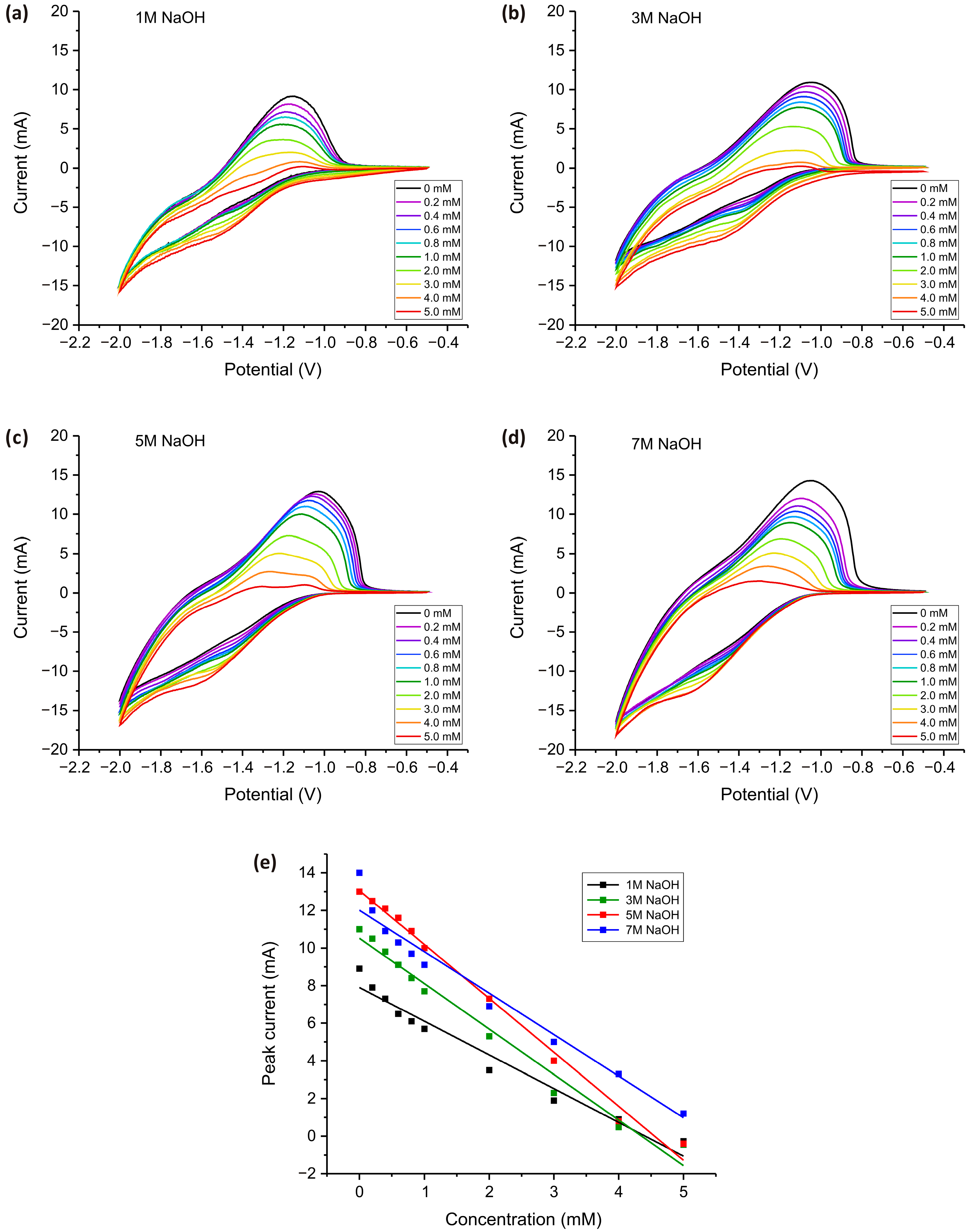 Chemosensors 13 00256 g005