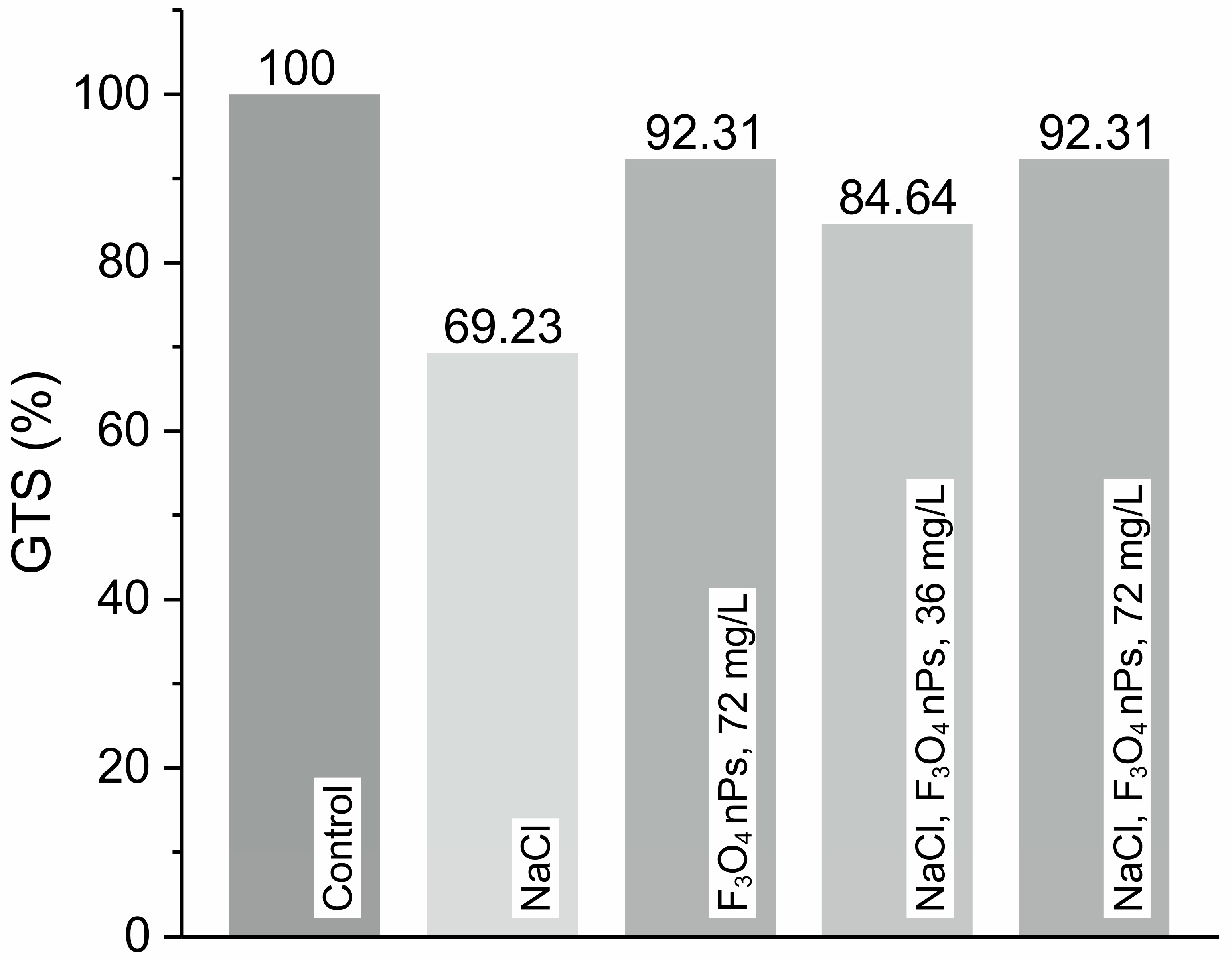 Chemosensors 13 00256 g008