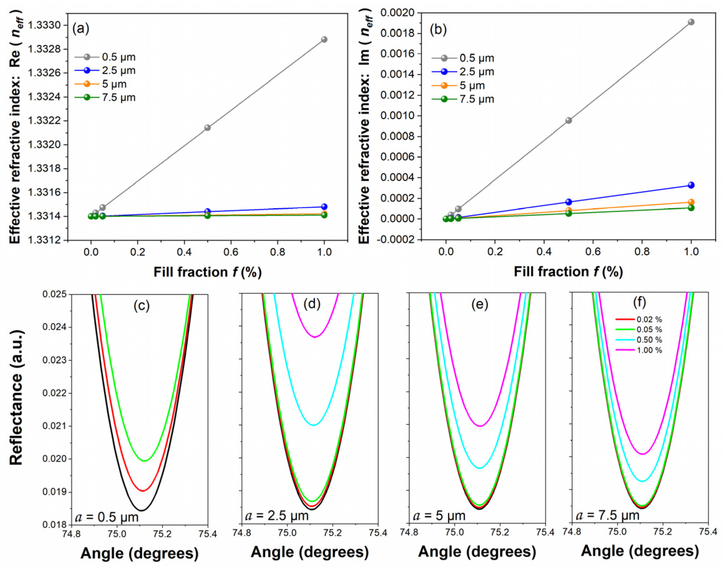 Chemosensors 13 00257 g003