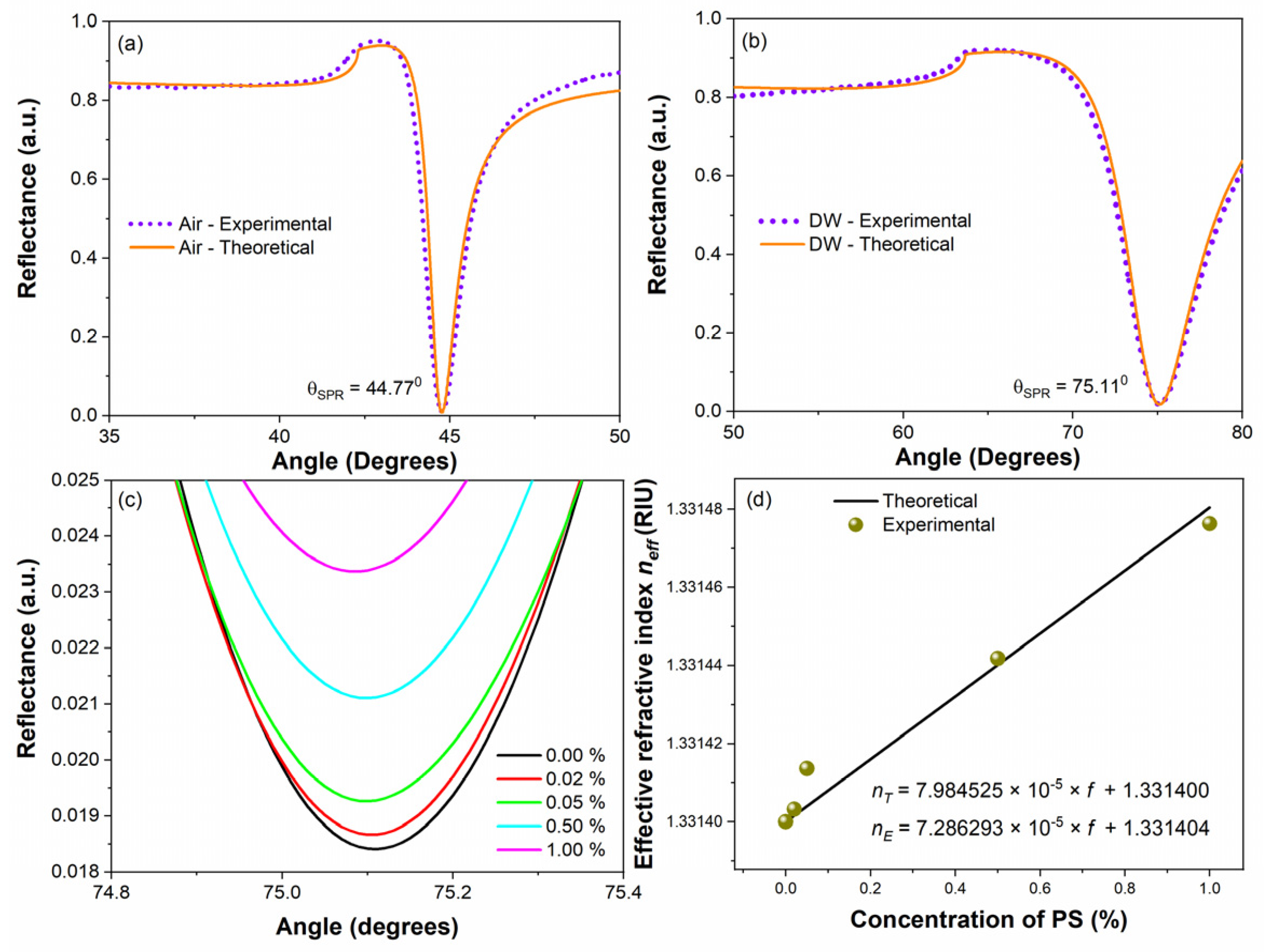 Chemosensors 13 00257 g004