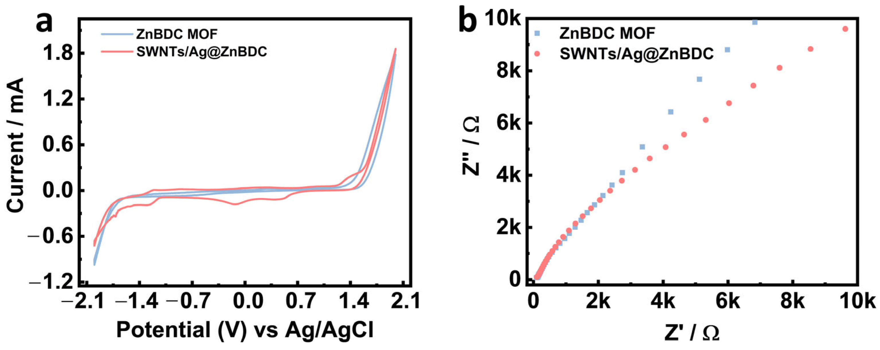 Chemosensors 13 00259 g003