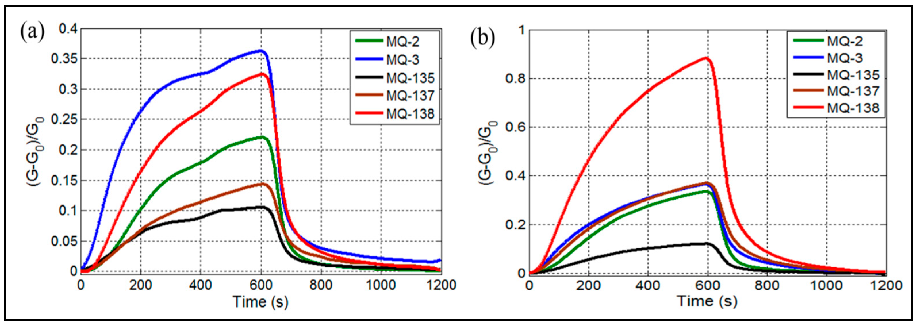 Chemosensors 13 00260 g002