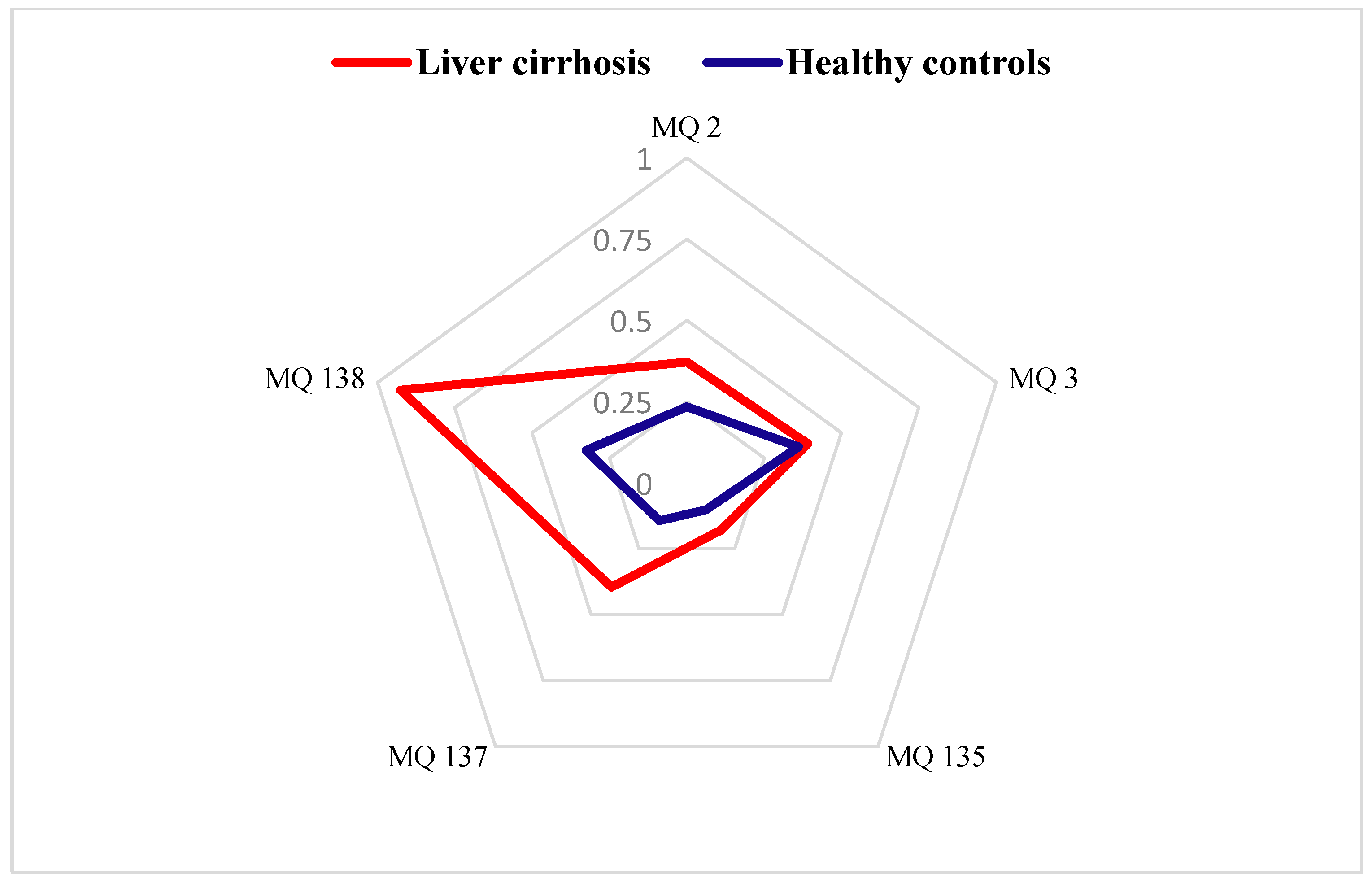 Chemosensors 13 00260 g003