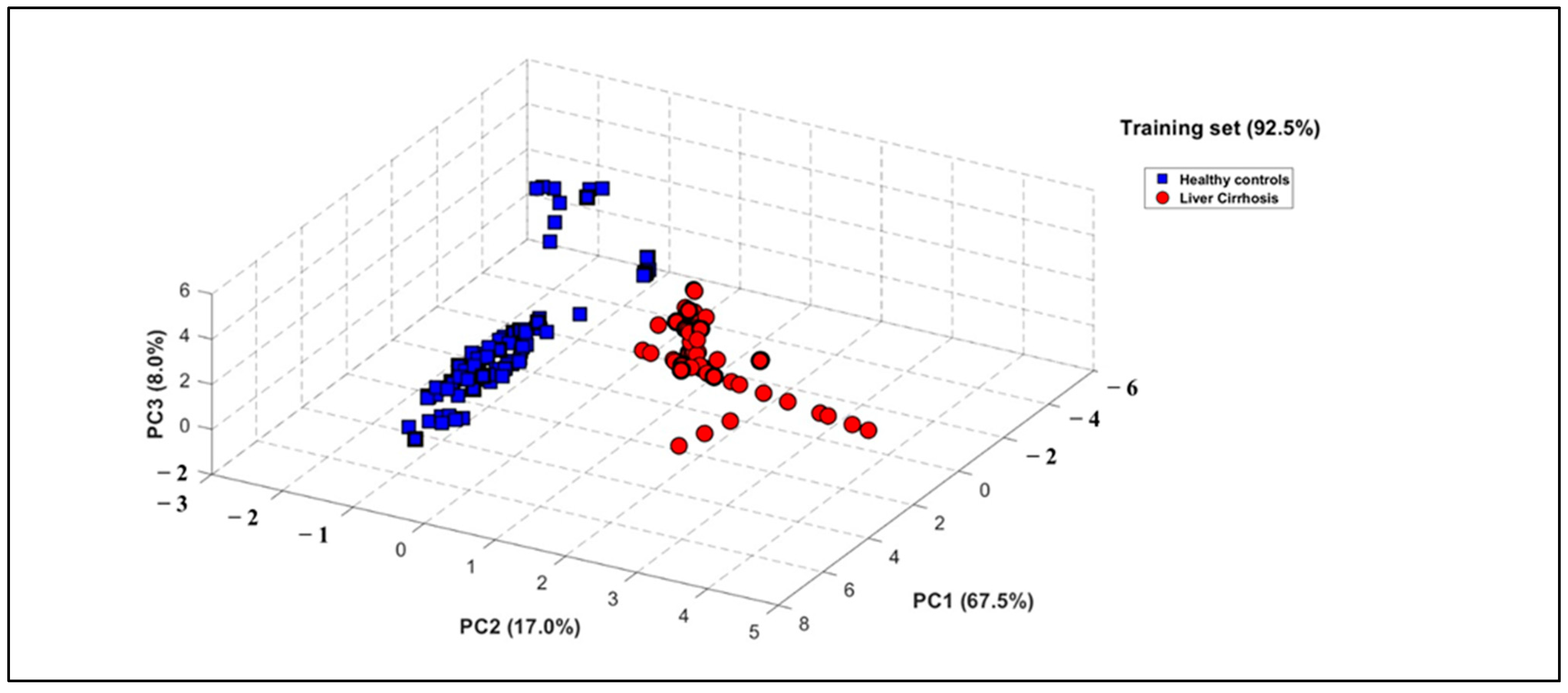 Chemosensors 13 00260 g004