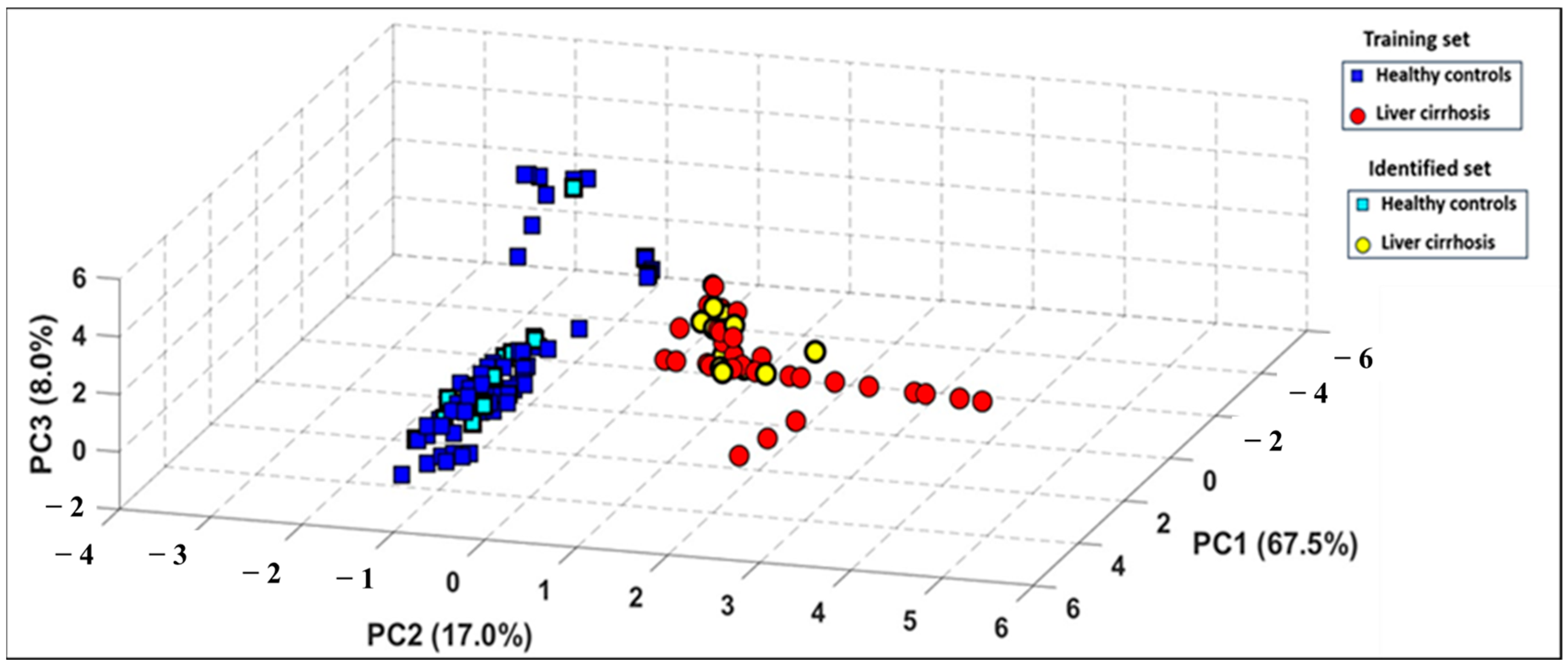 Chemosensors 13 00260 g005