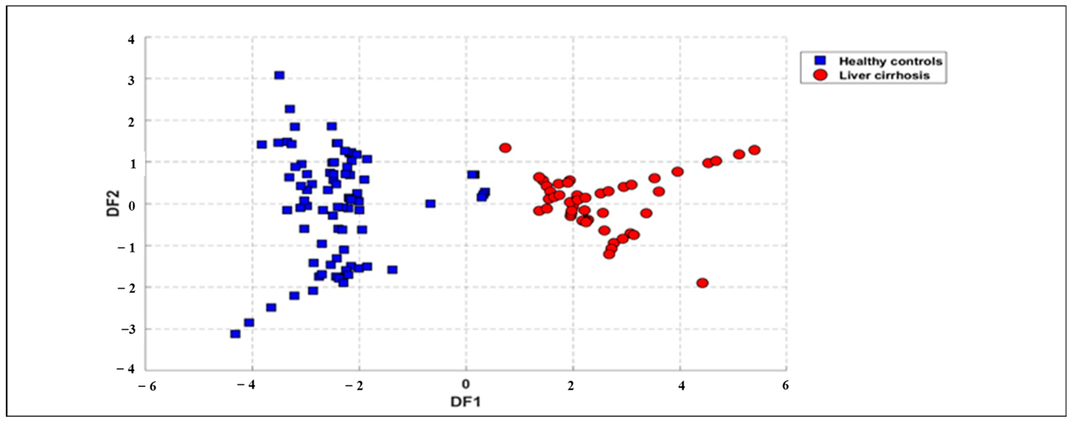 Chemosensors 13 00260 g006