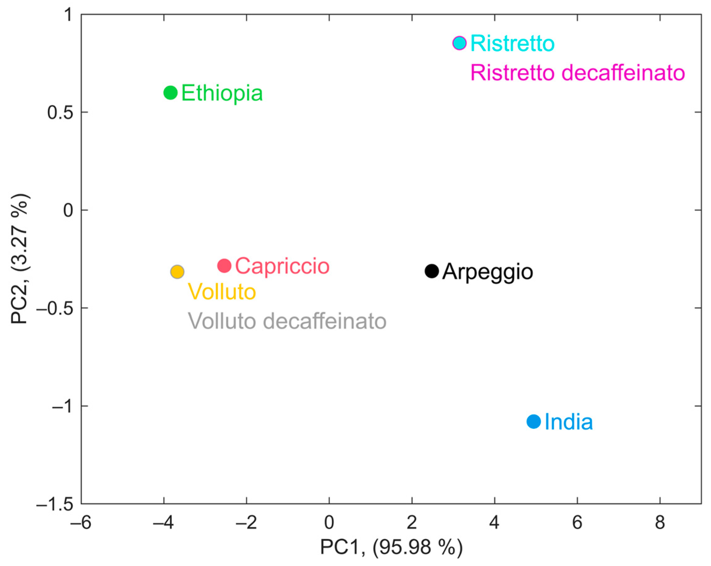Chemosensors 13 00261 g001