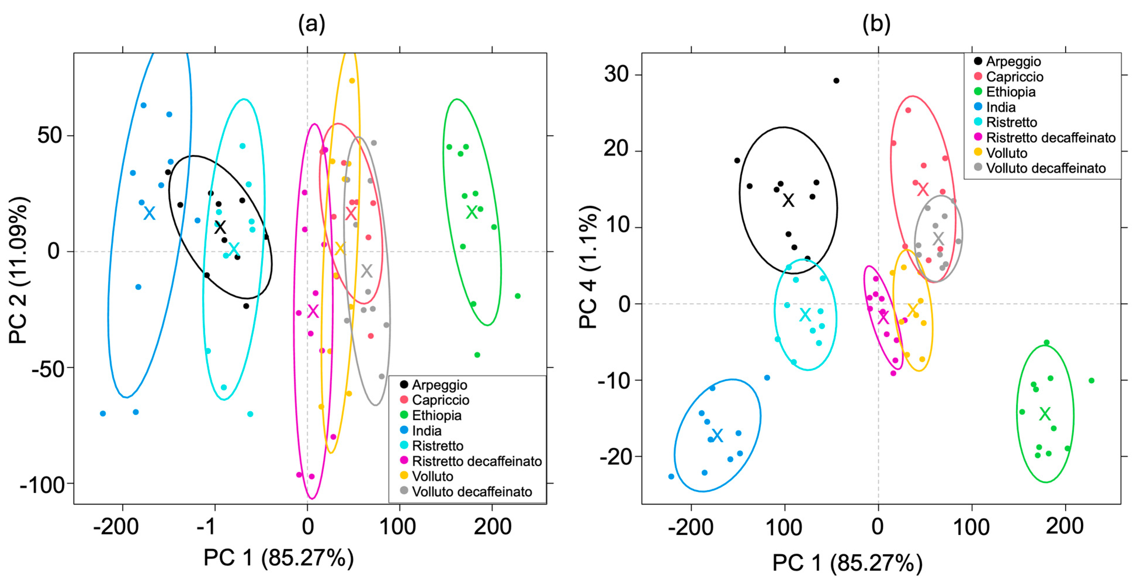 Chemosensors 13 00261 g003