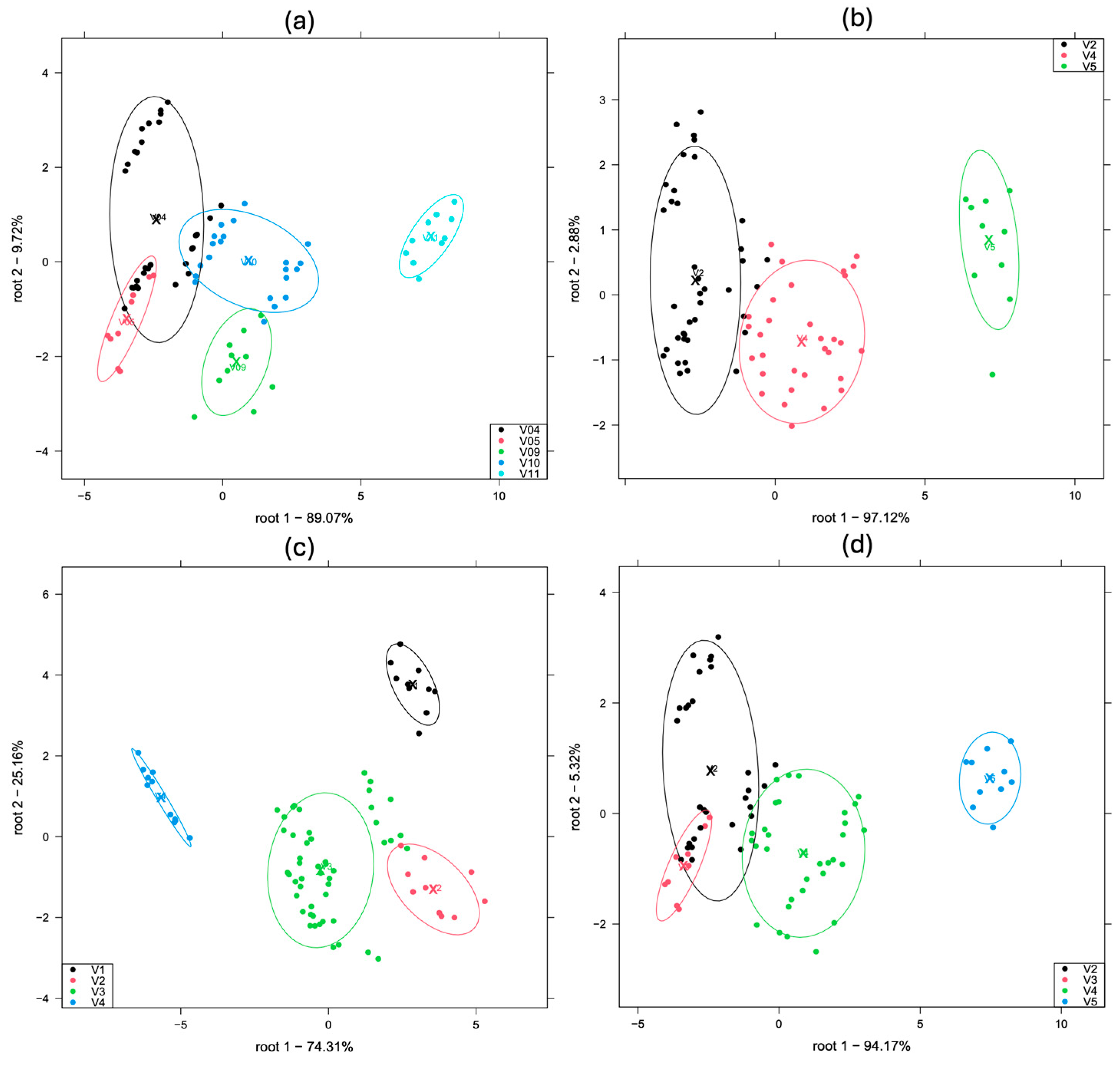 Chemosensors 13 00261 g005