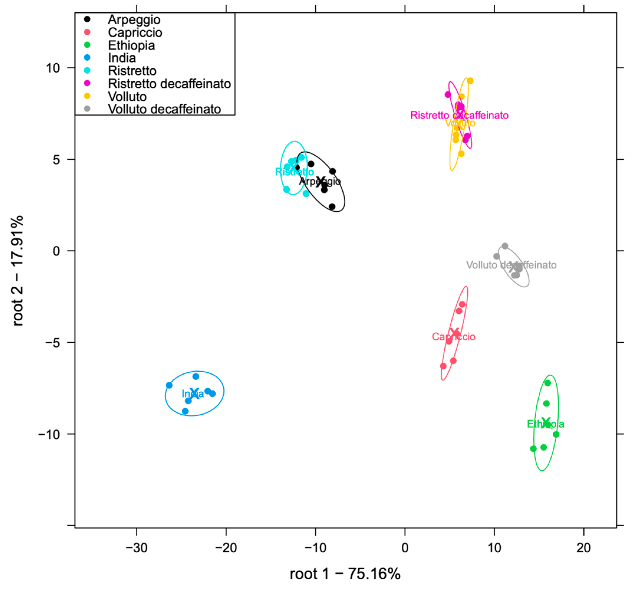 Chemosensors 13 00261 g008