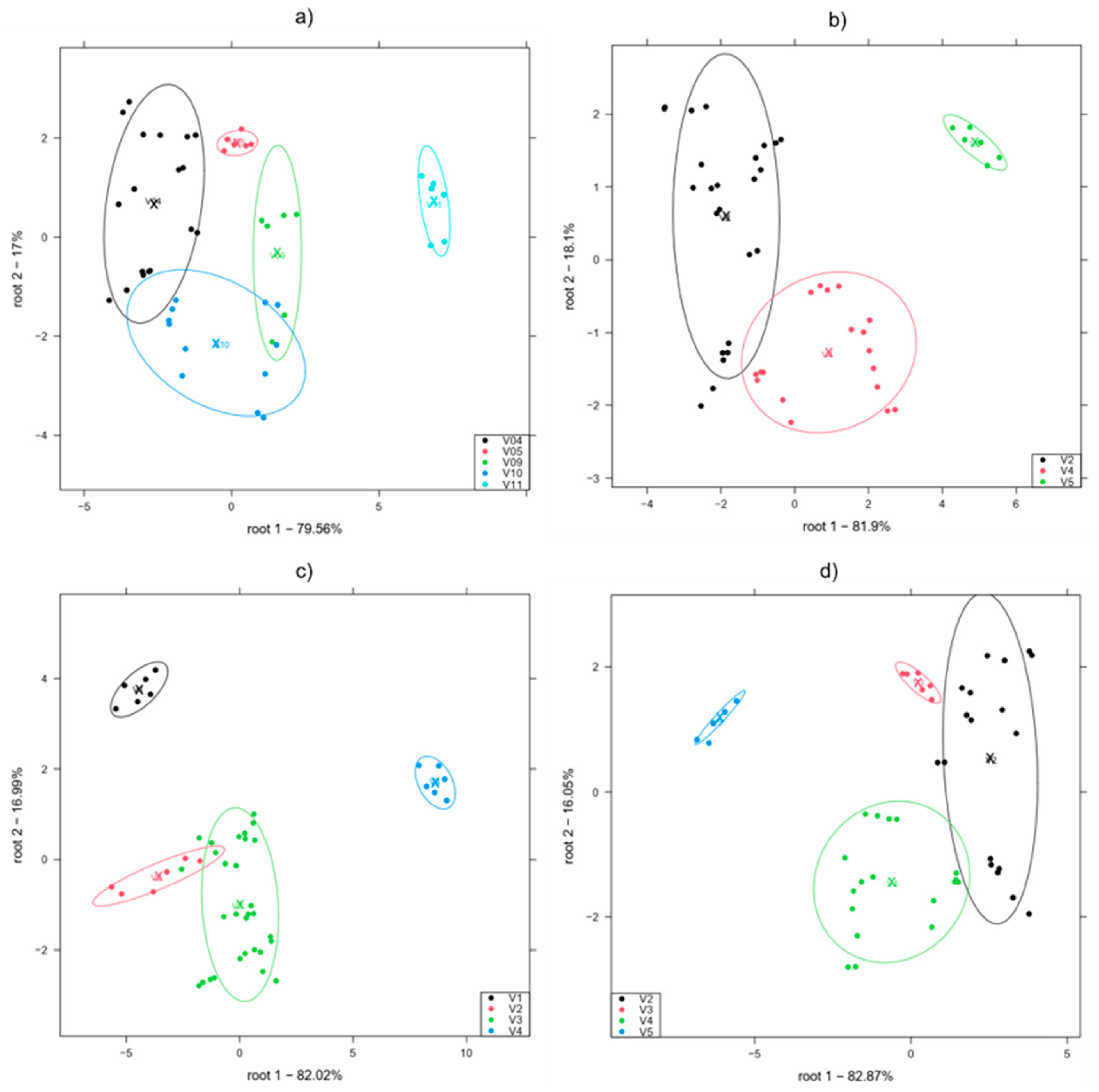Chemosensors 13 00261 g009