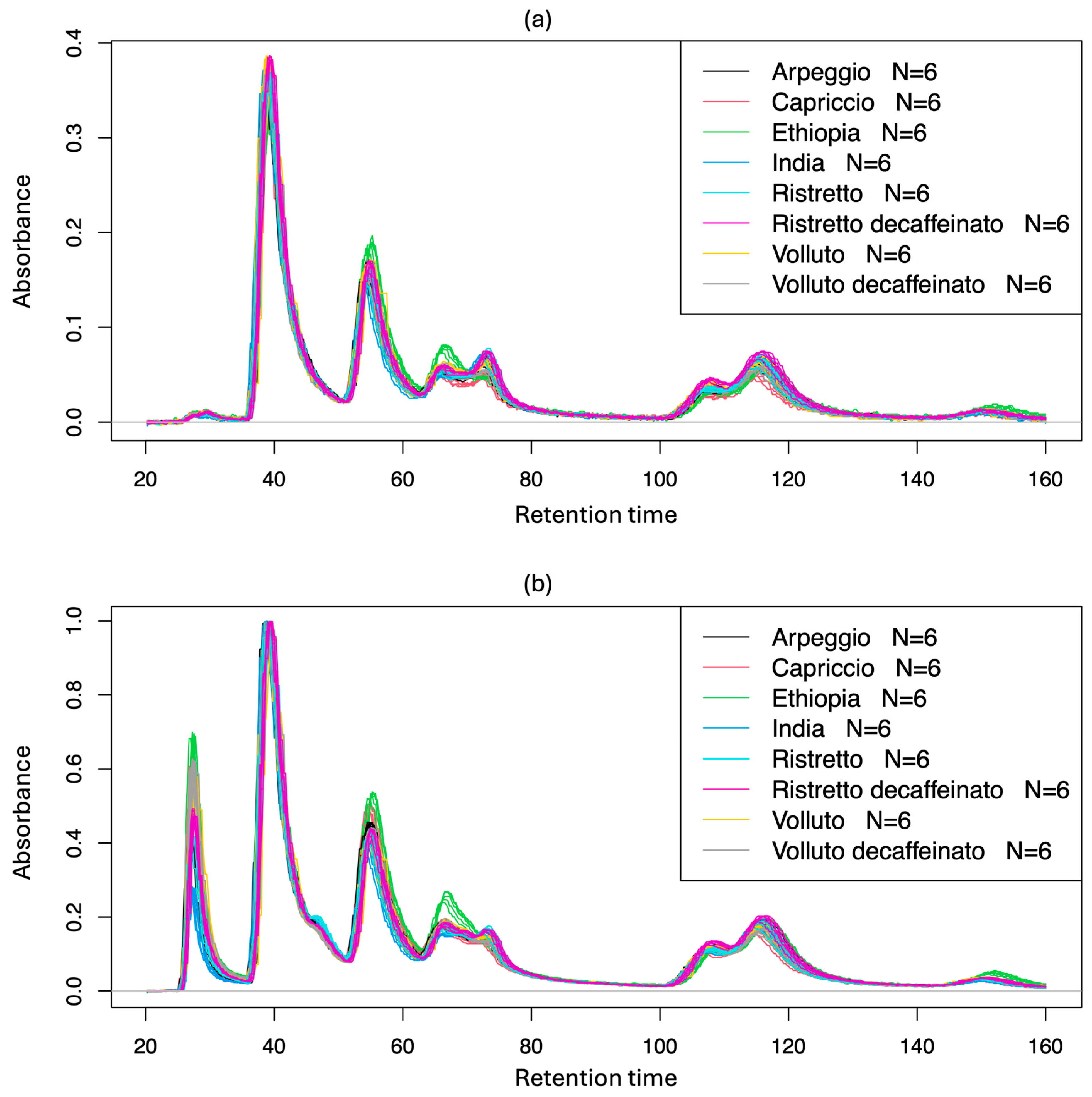 Chemosensors 13 00261 g010