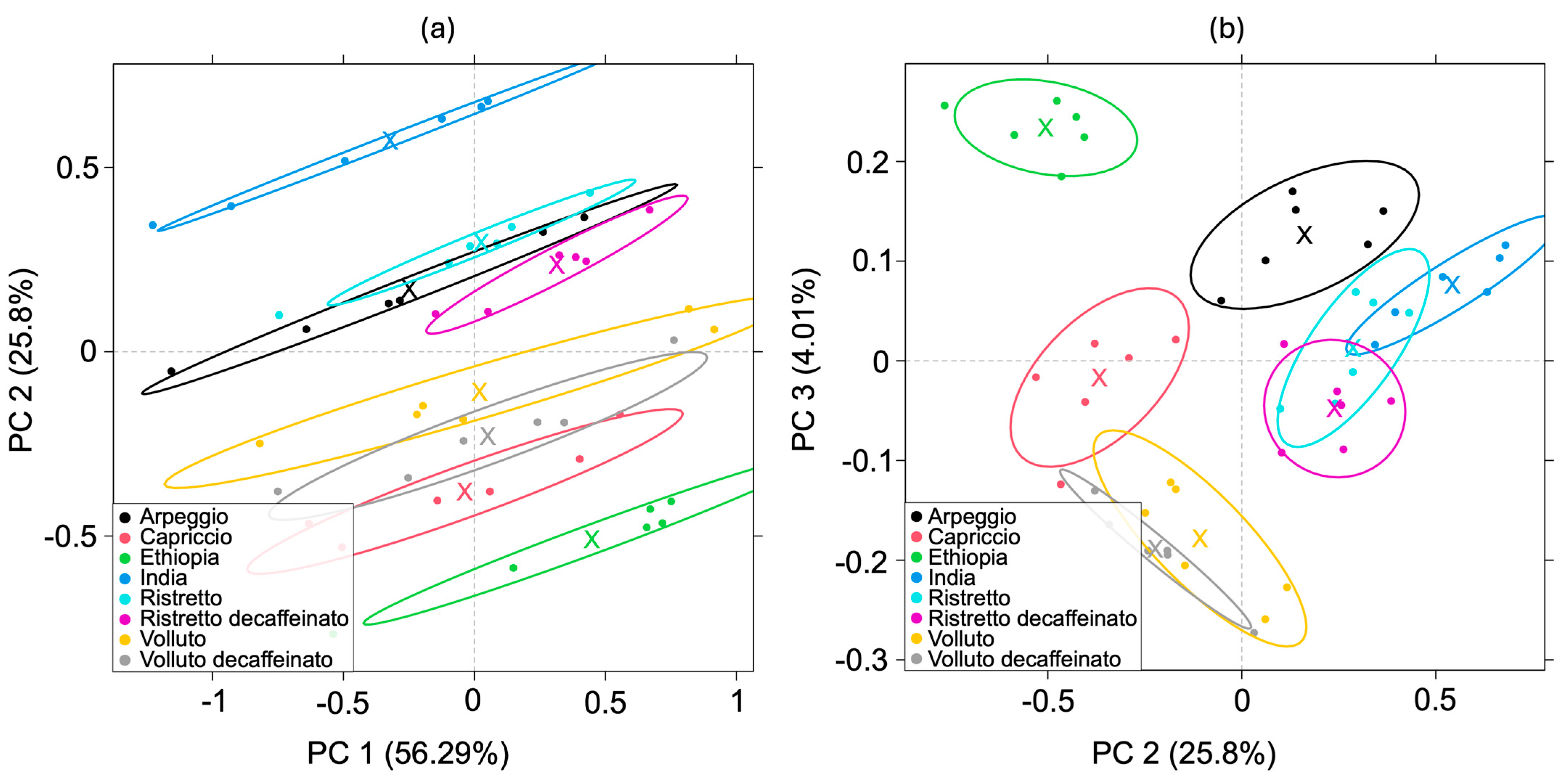 Chemosensors 13 00261 g011