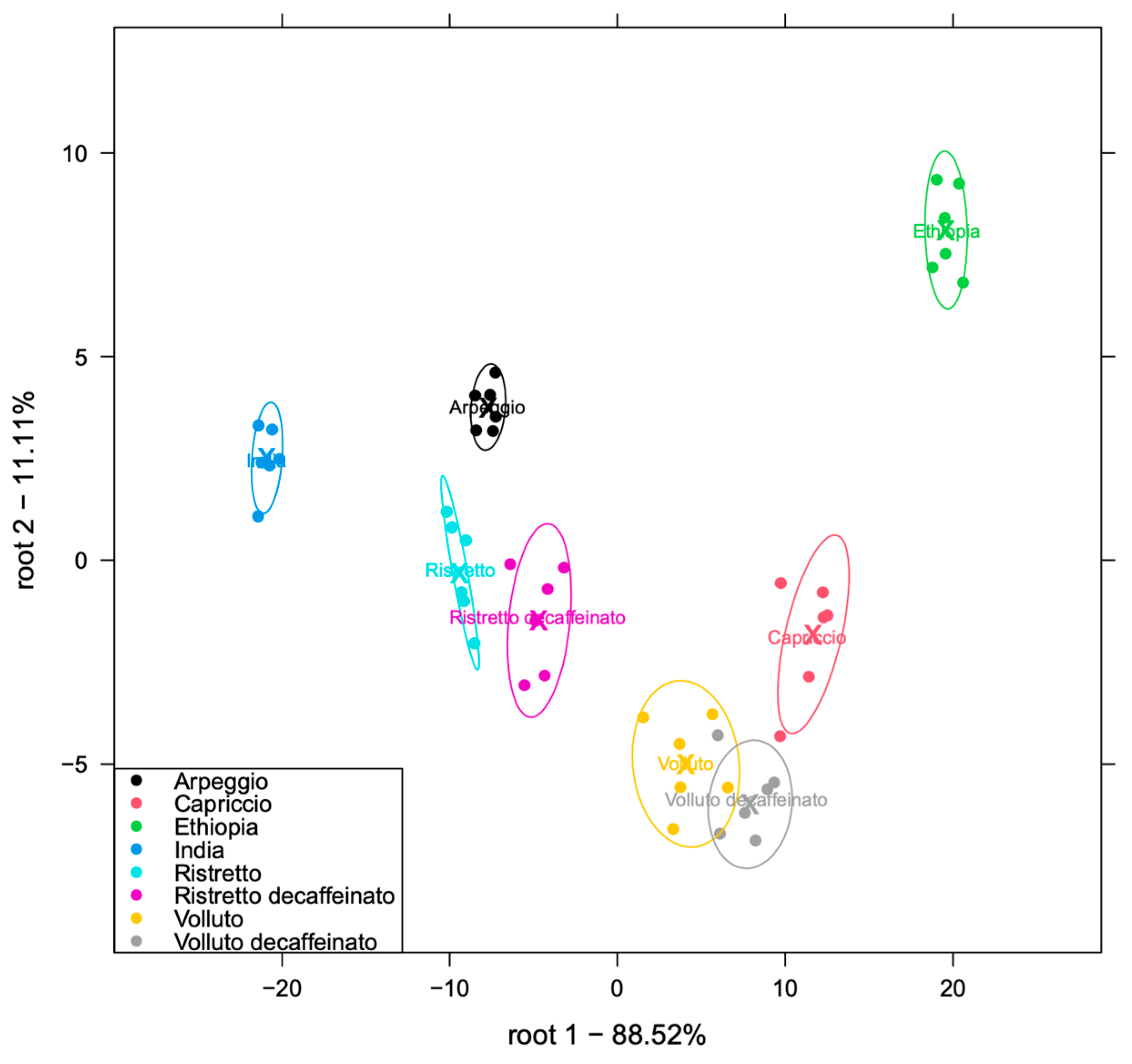 Chemosensors 13 00261 g012