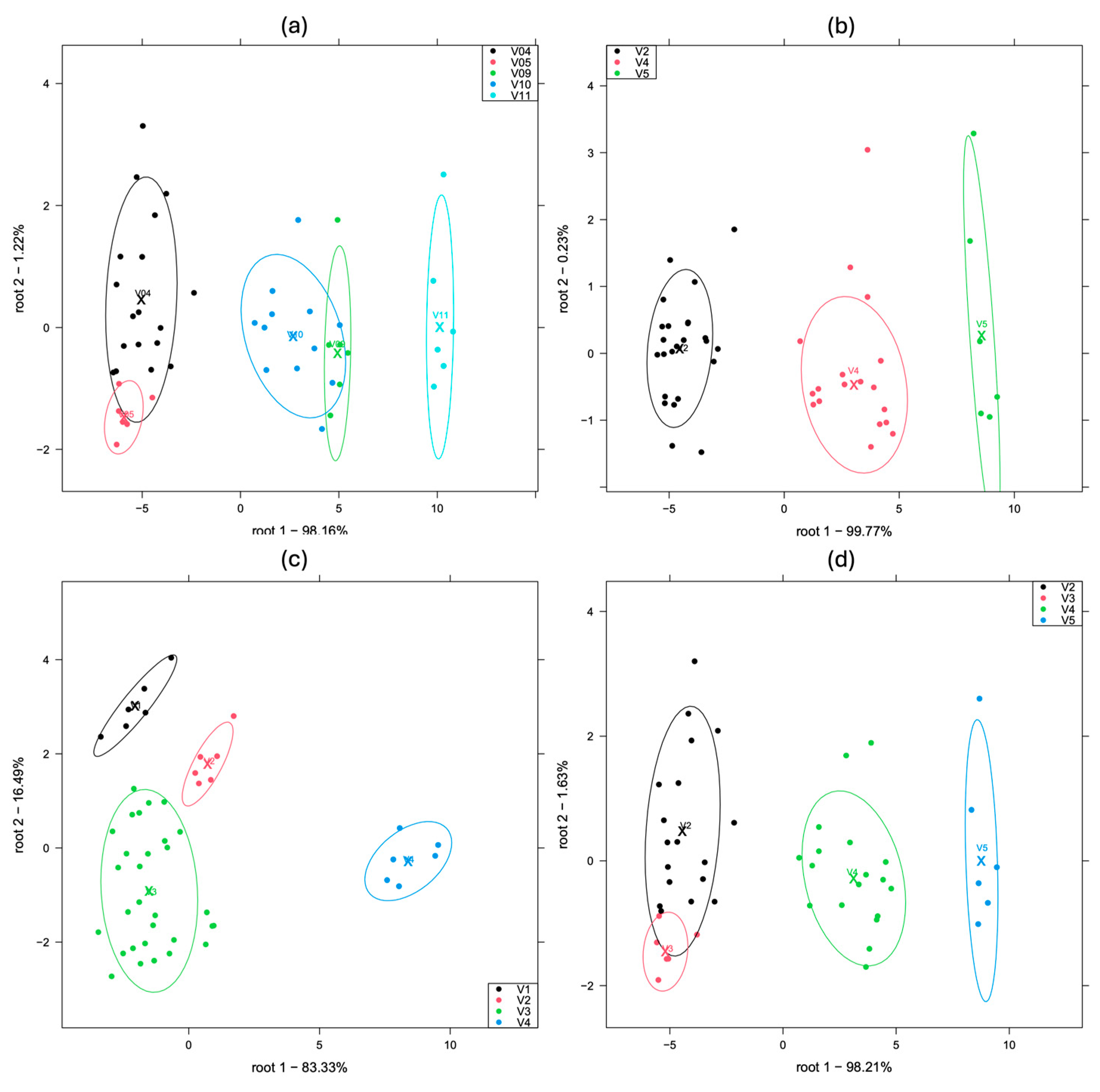 Chemosensors 13 00261 g013