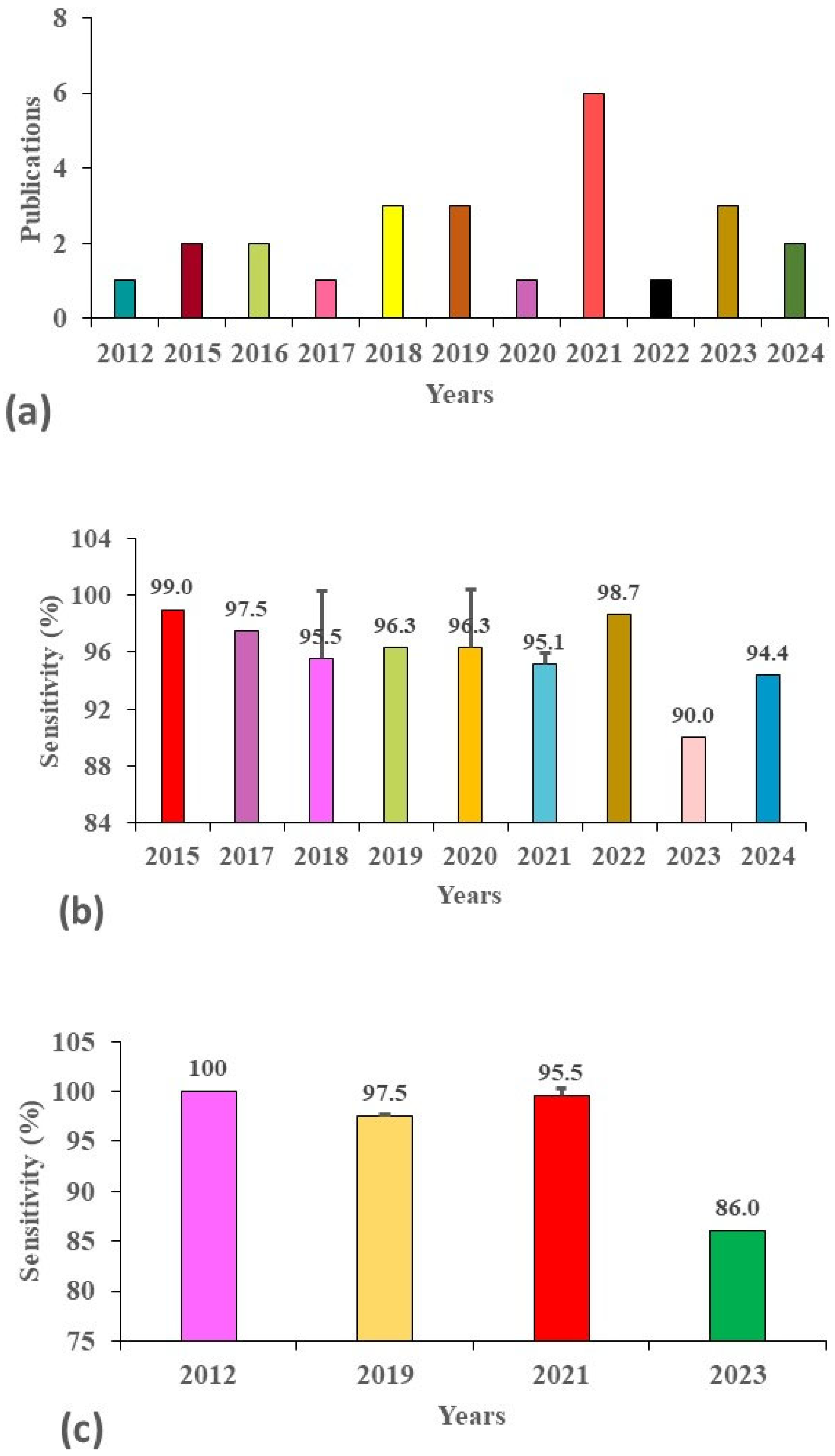 Chemosensors 13 00262 g004