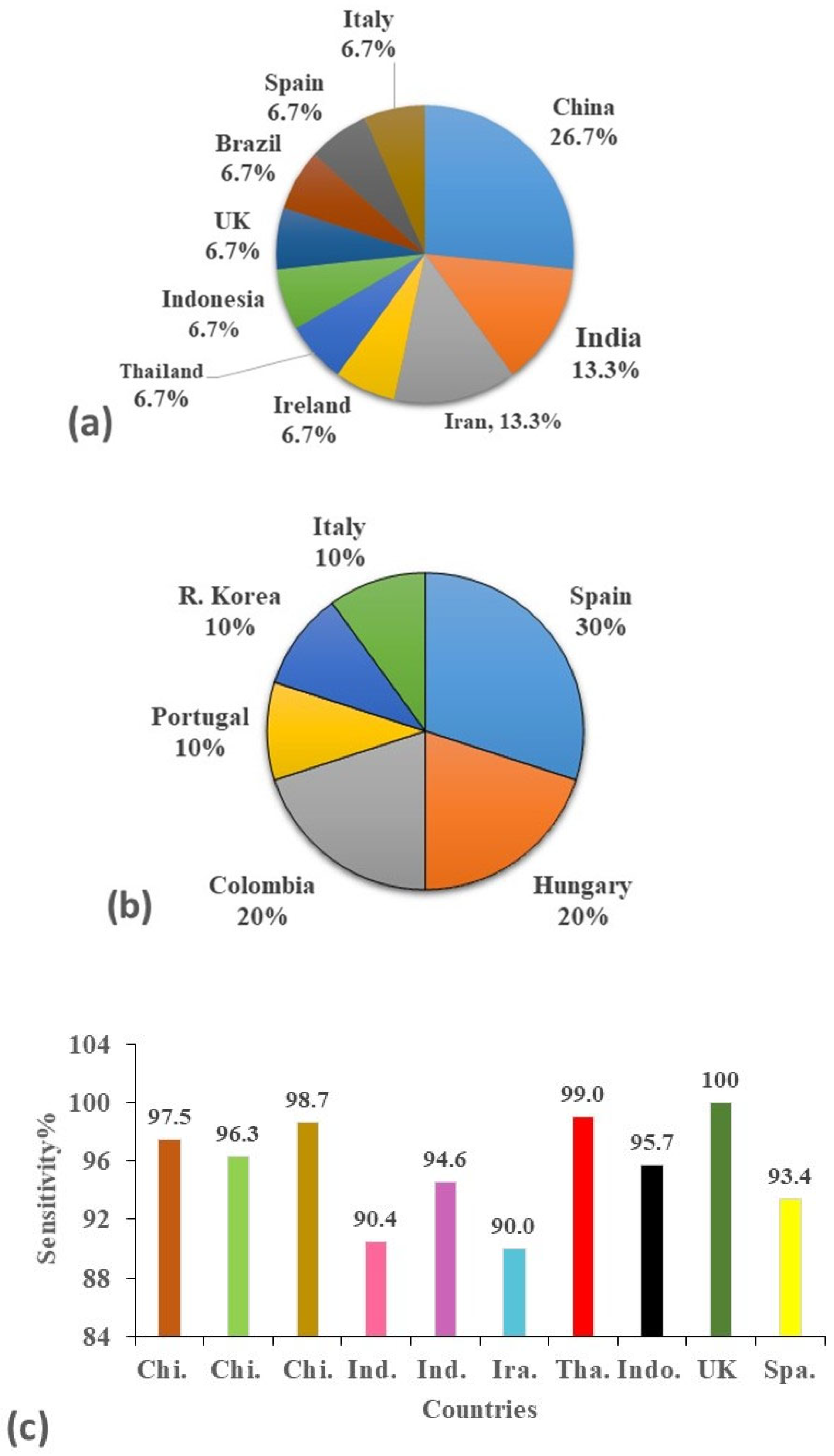 Chemosensors 13 00262 g005a