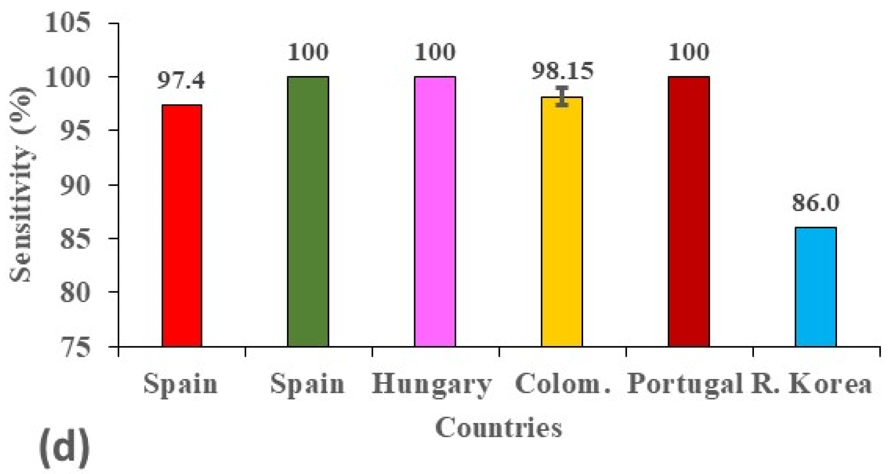 Chemosensors 13 00262 g005b