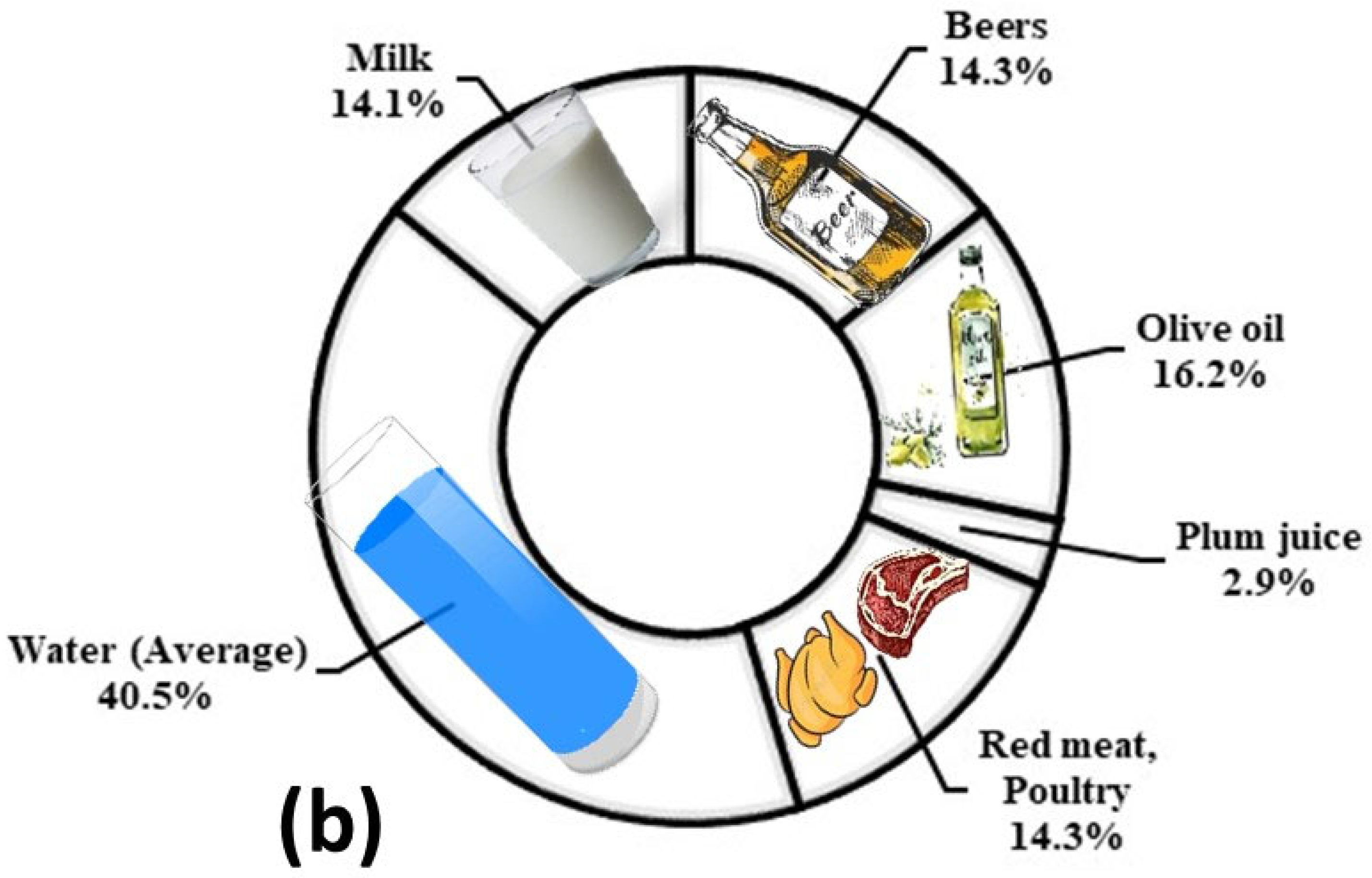 Chemosensors 13 00262 g006b
