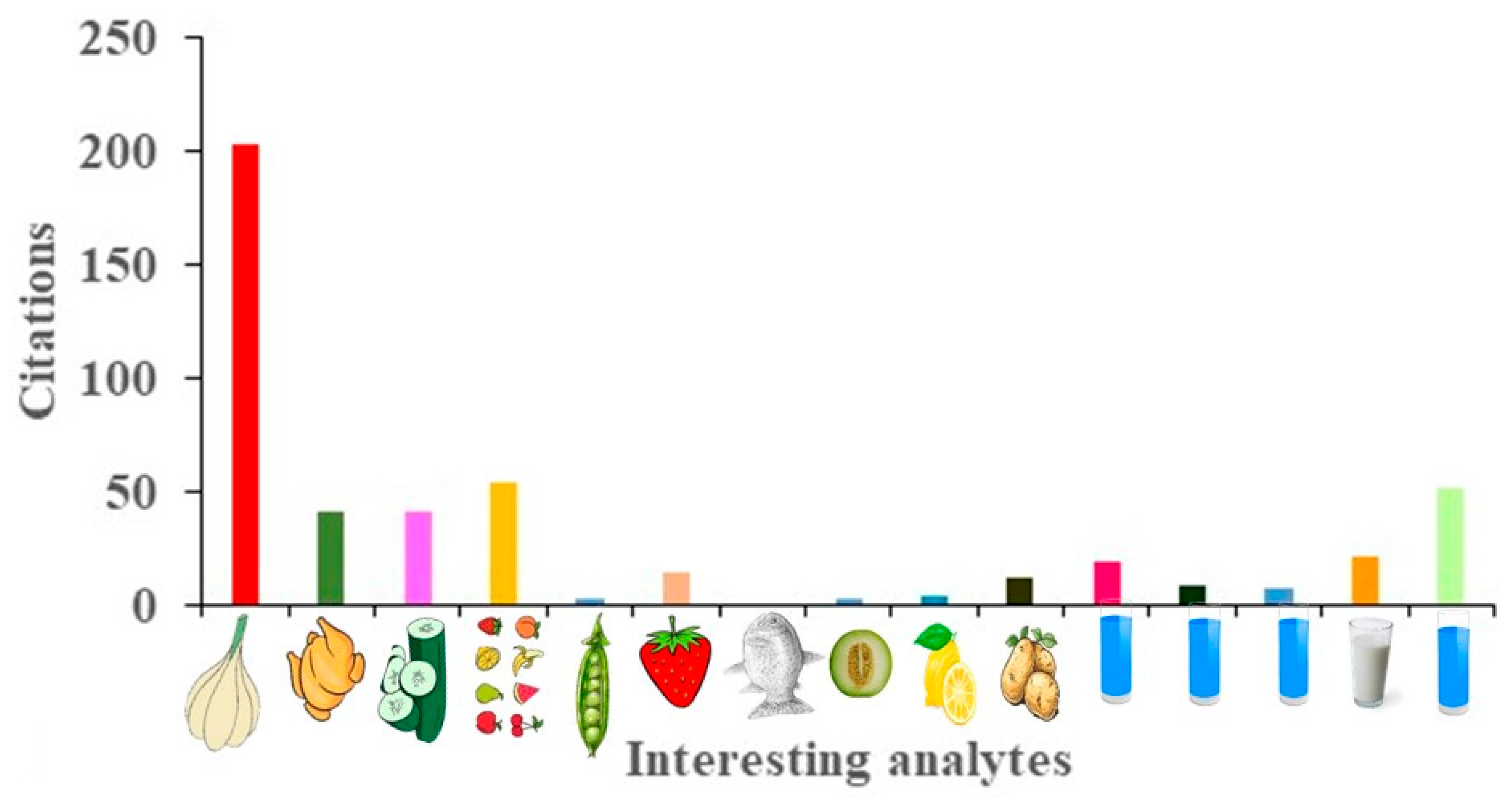 Chemosensors 13 00262 g007